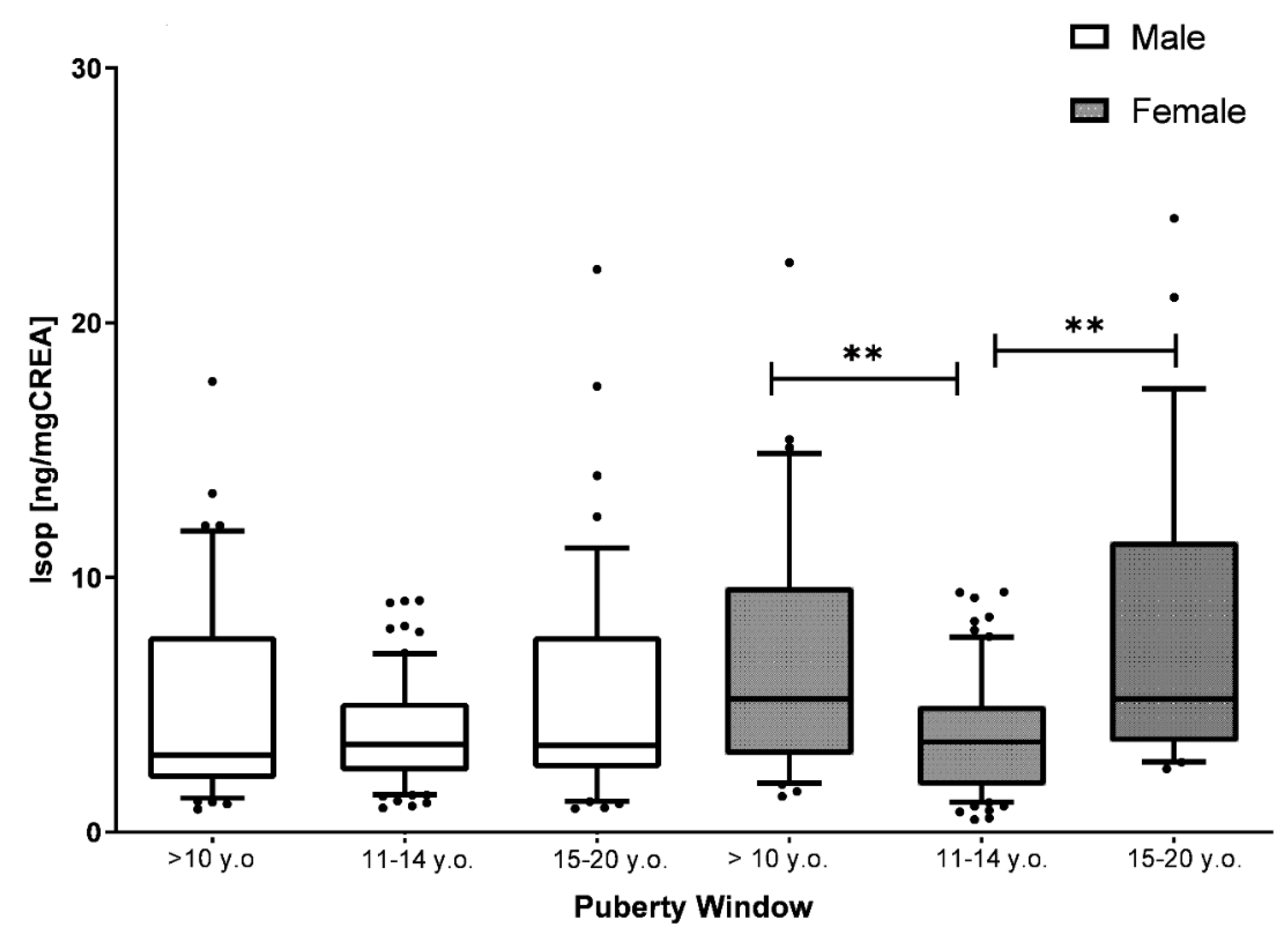 Sustainability 15 01814 g002 Sustainability 15 01814 g002