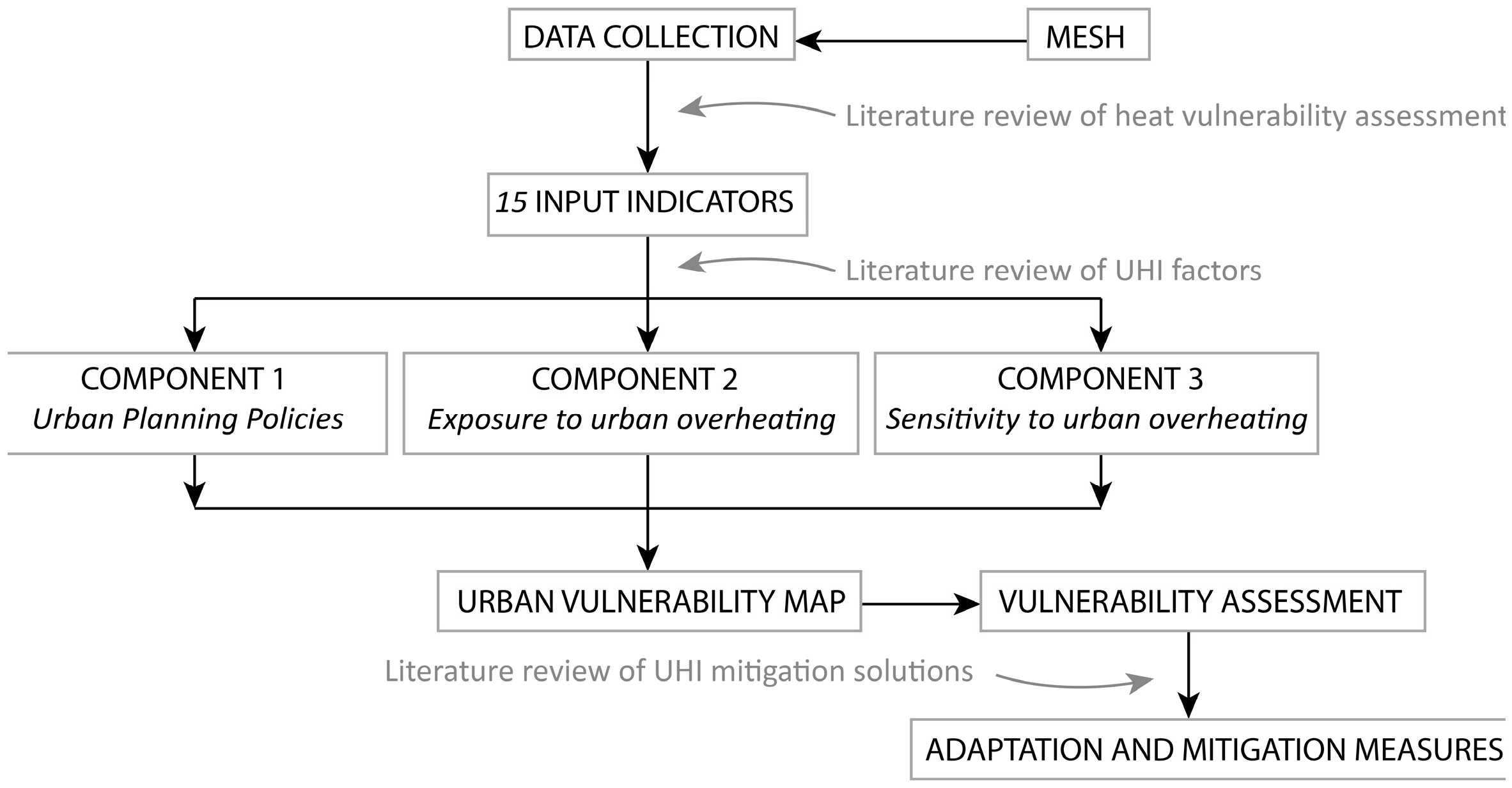 Sustainability 15 01820 g001