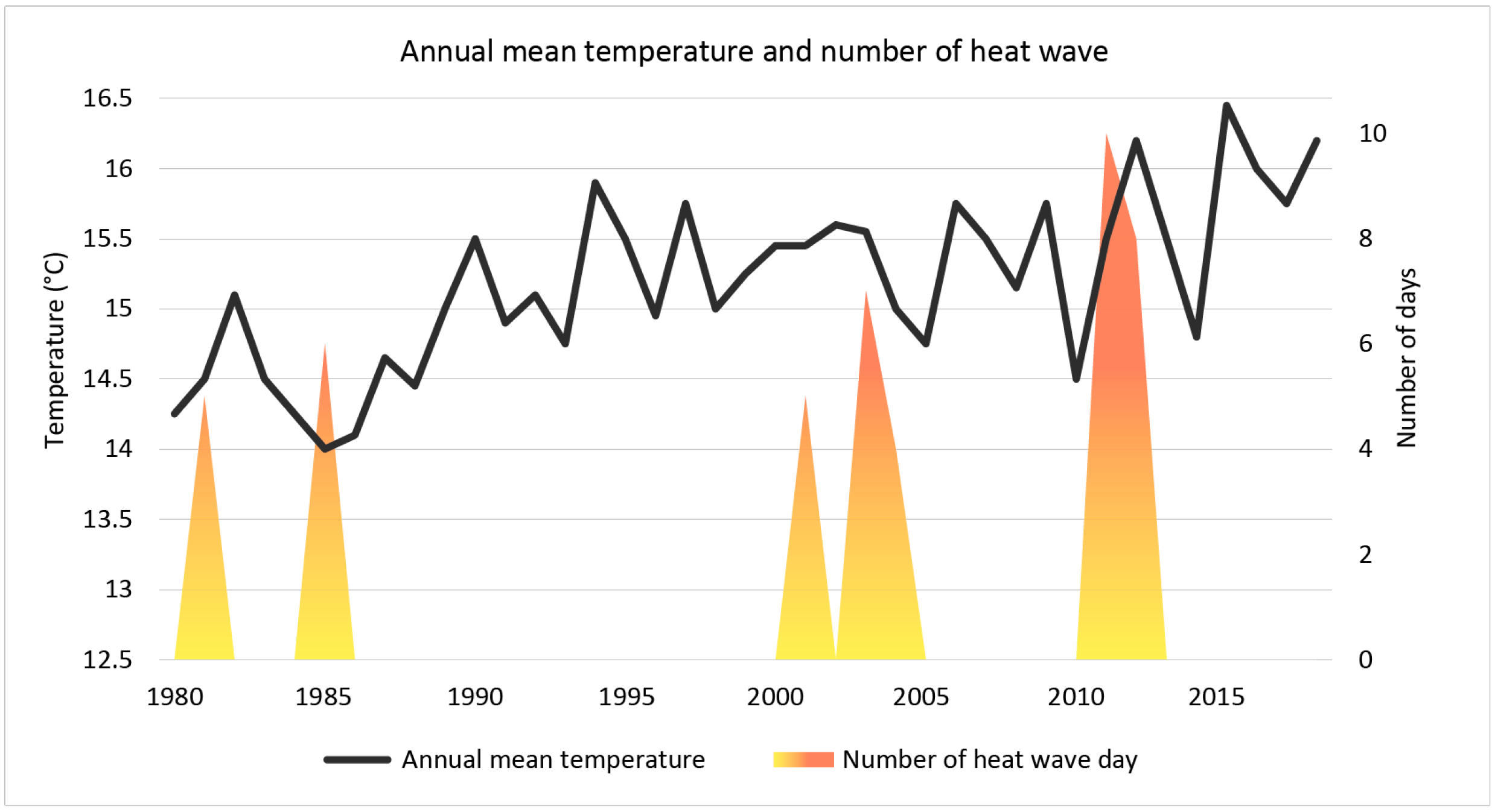 Sustainability 15 01820 g003