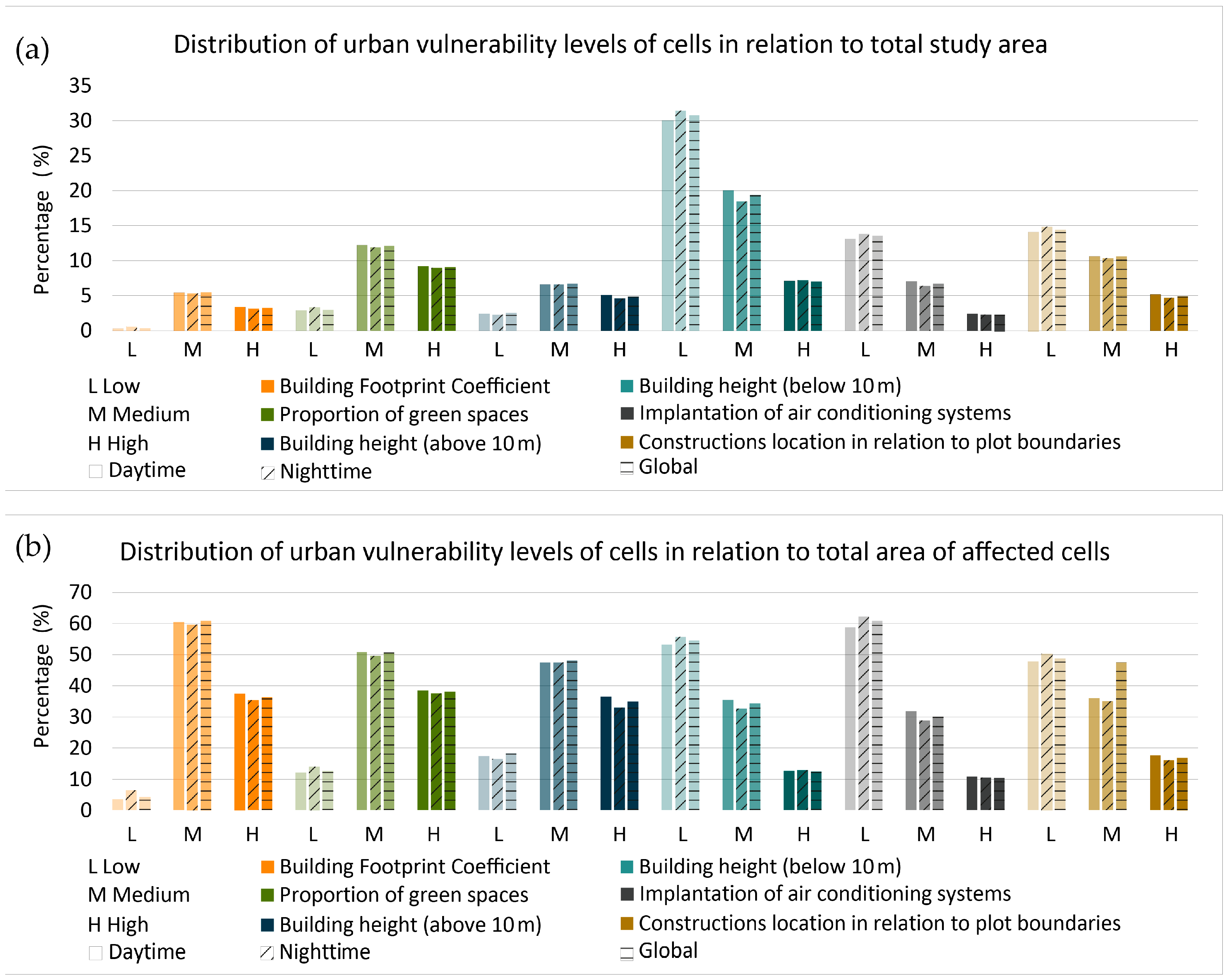 Sustainability 15 01820 g009