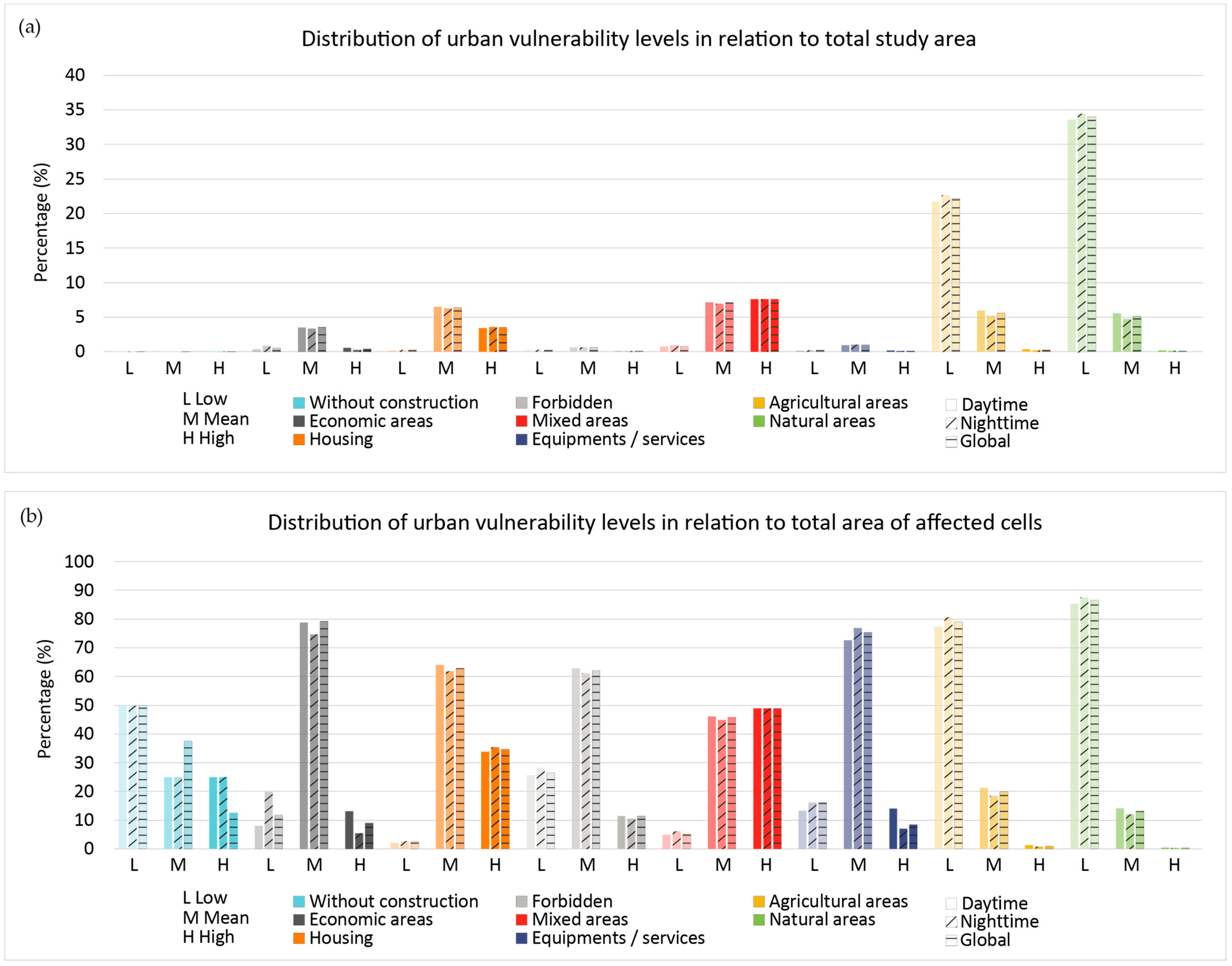 Sustainability 15 01820 g011
