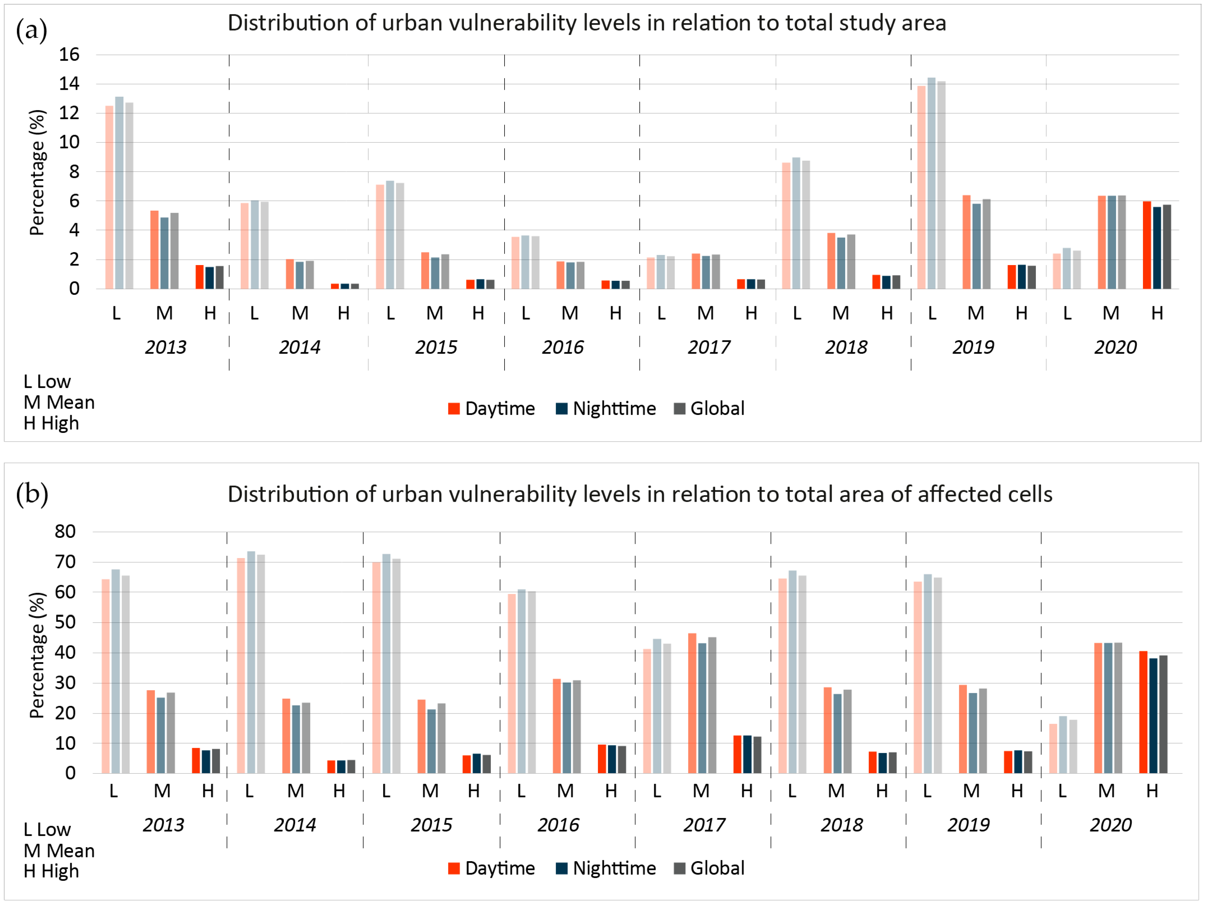 Sustainability 15 01820 g012