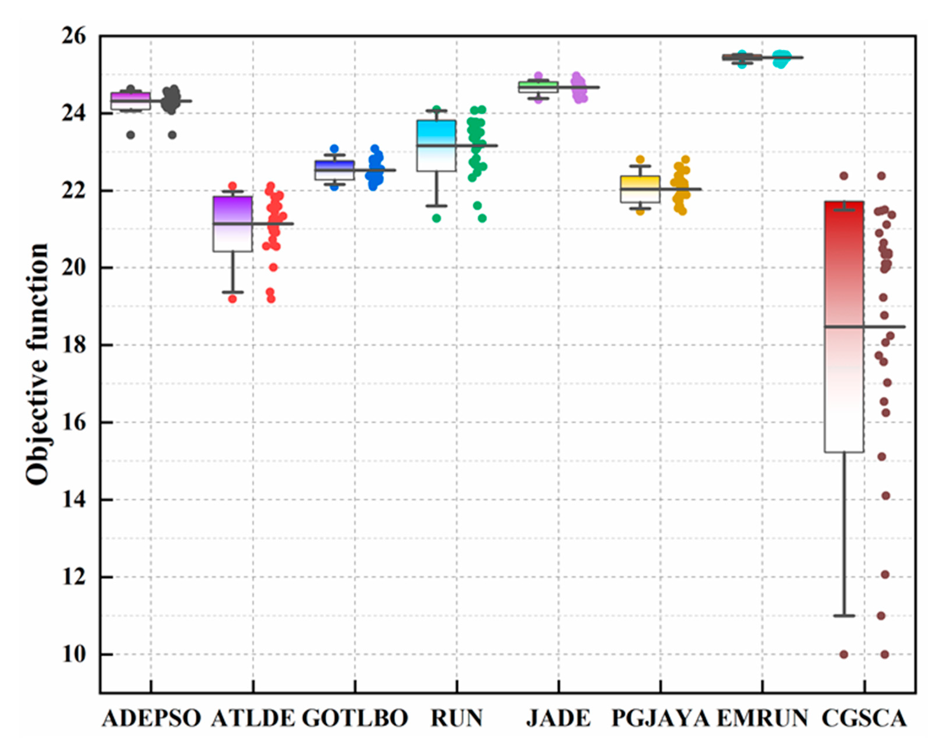 Sustainability 15 01825 g006