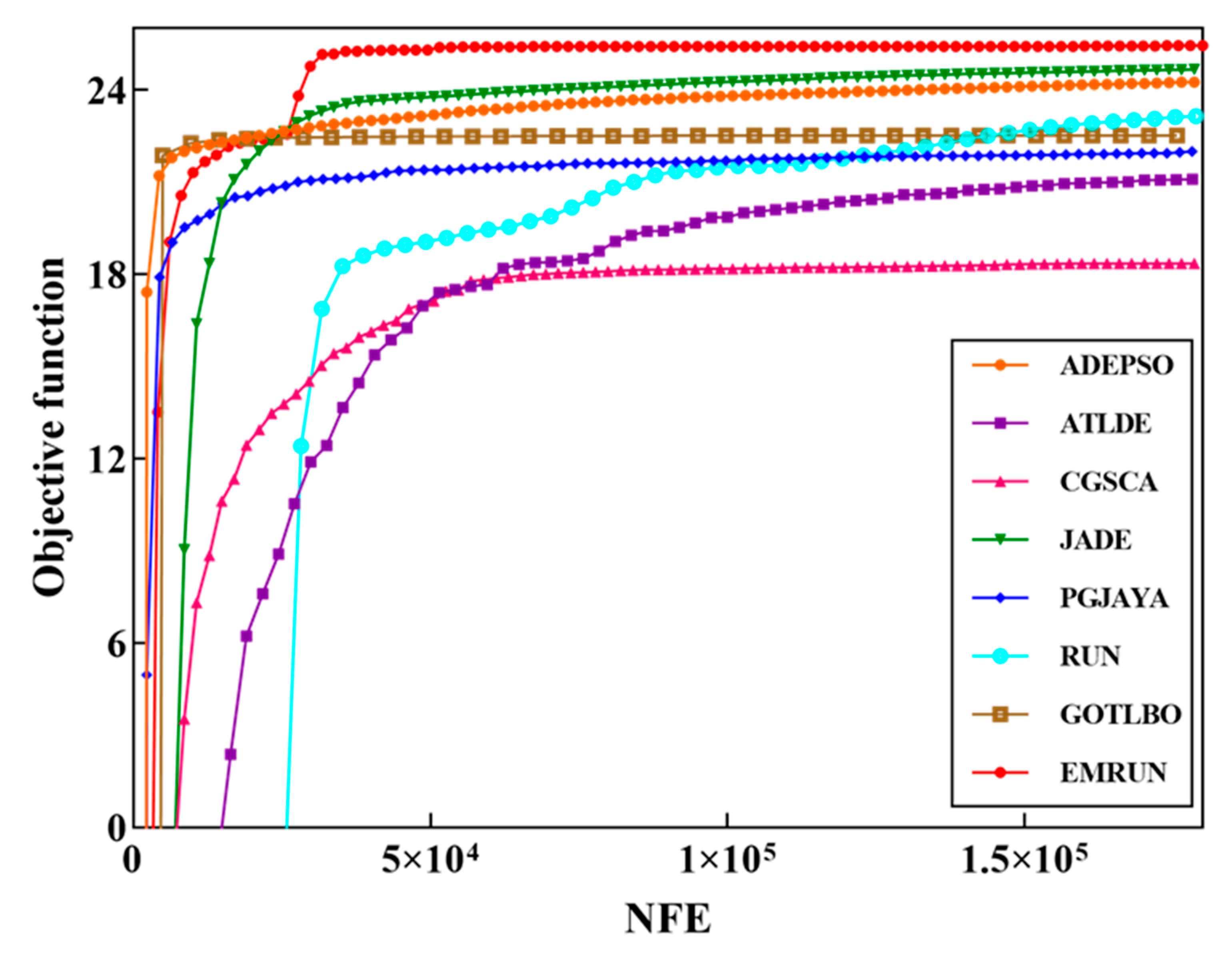 Sustainability 15 01825 g007