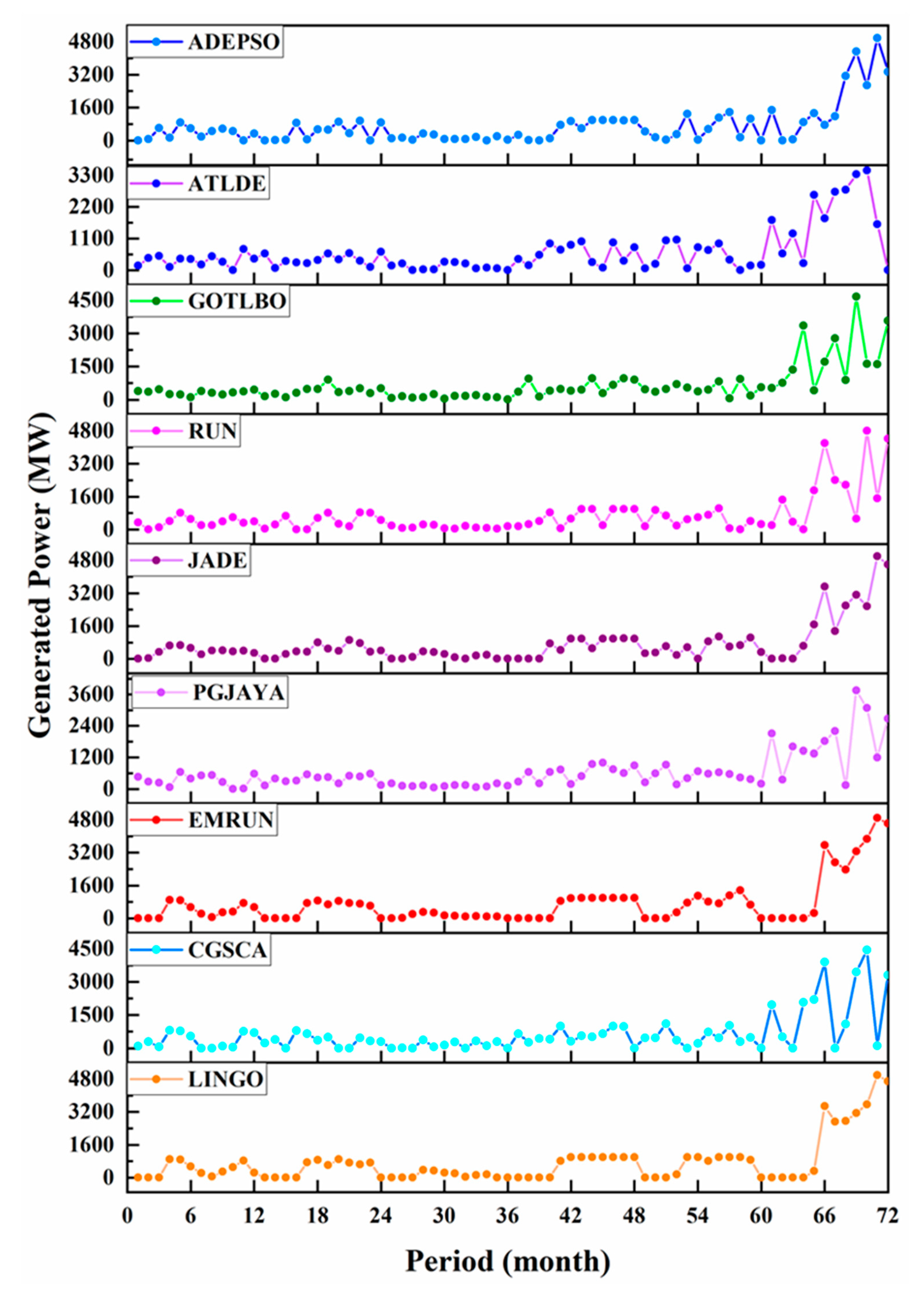 Sustainability 15 01825 g010