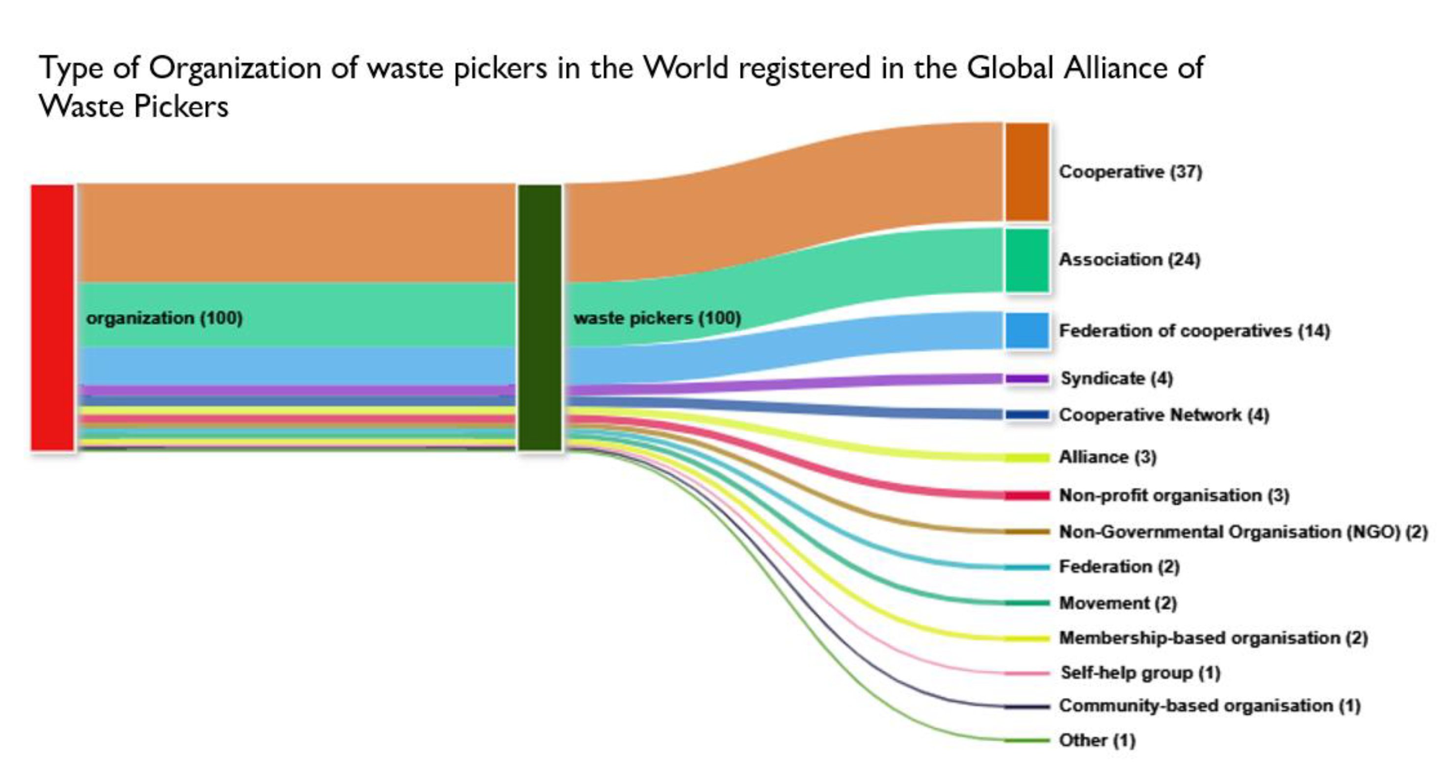 Sustainability 15 01826 g002