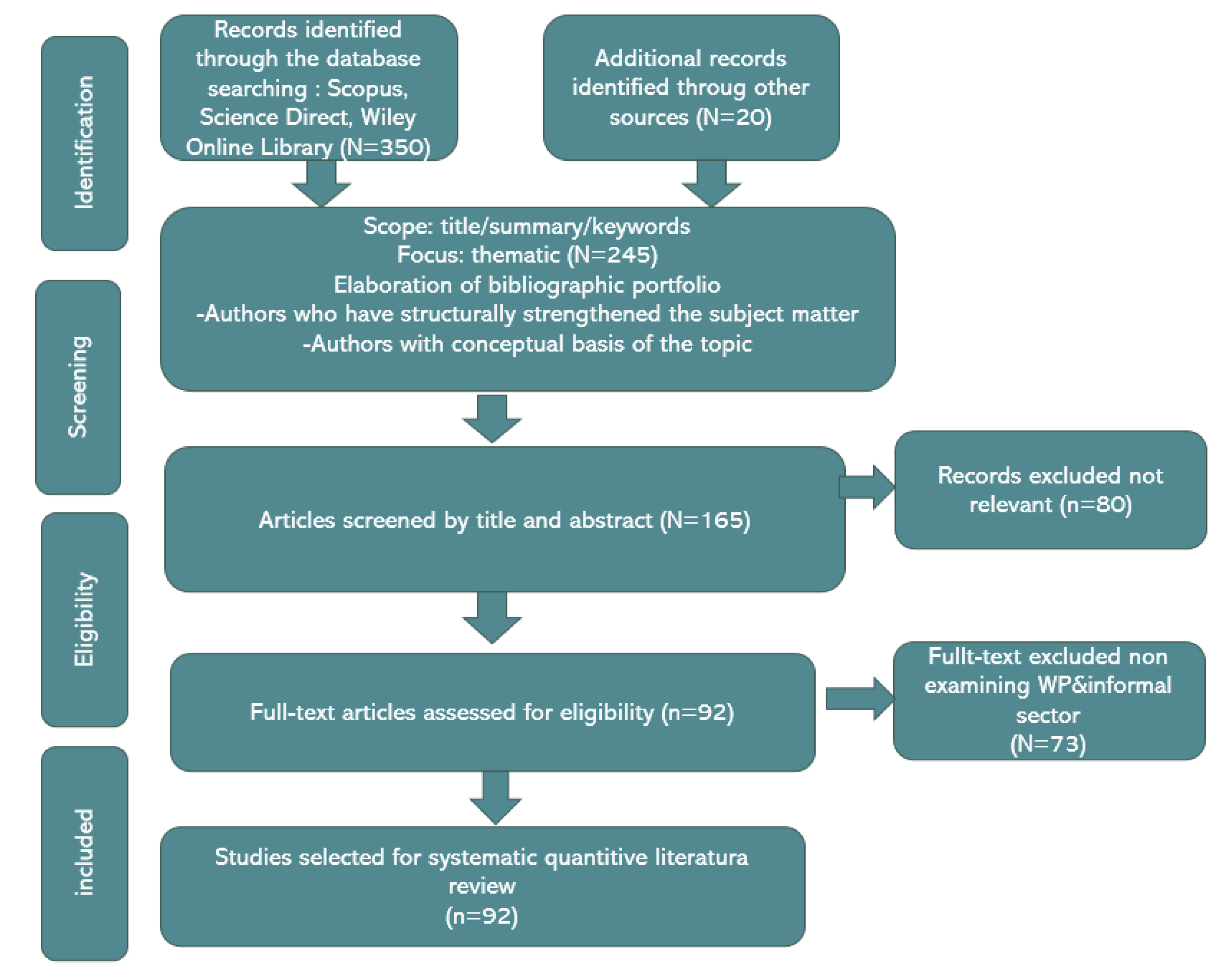Sustainability 15 01826 sch001