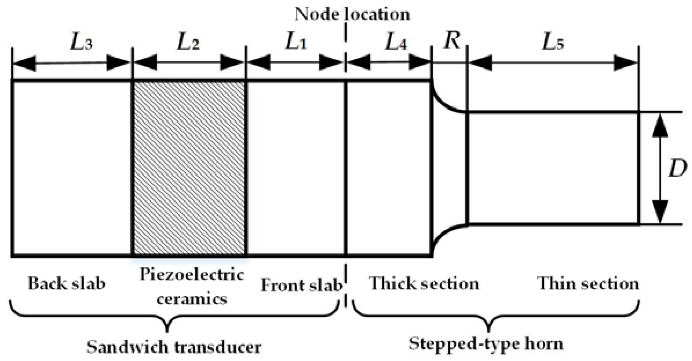 Sustainability 15 01841 g004