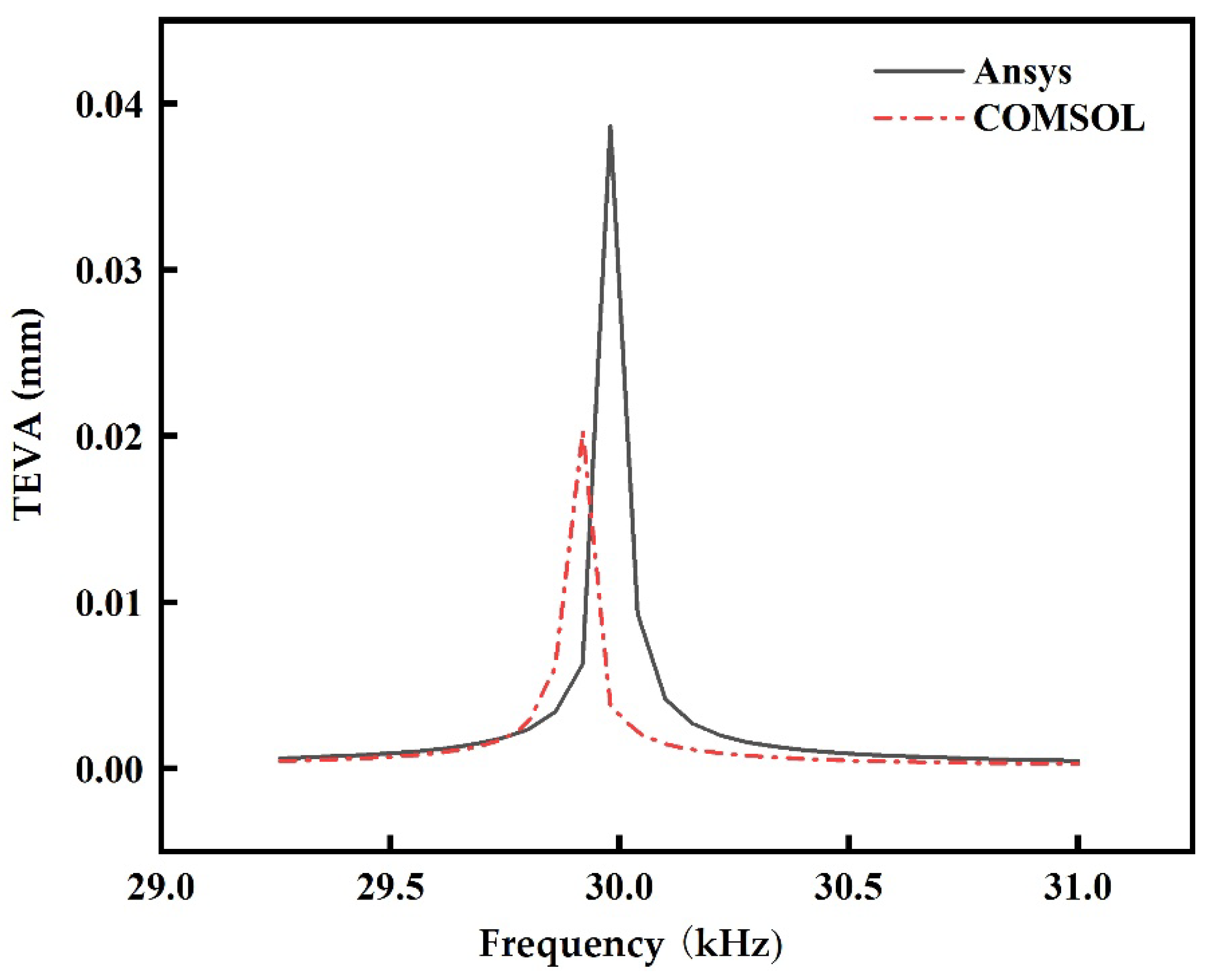 Sustainability 15 01841 g005