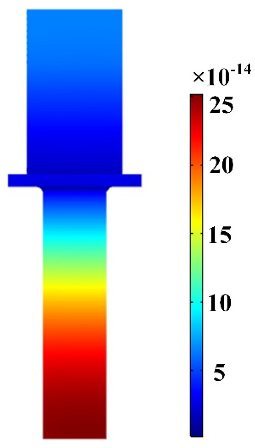 Sustainability 15 01841 g007
