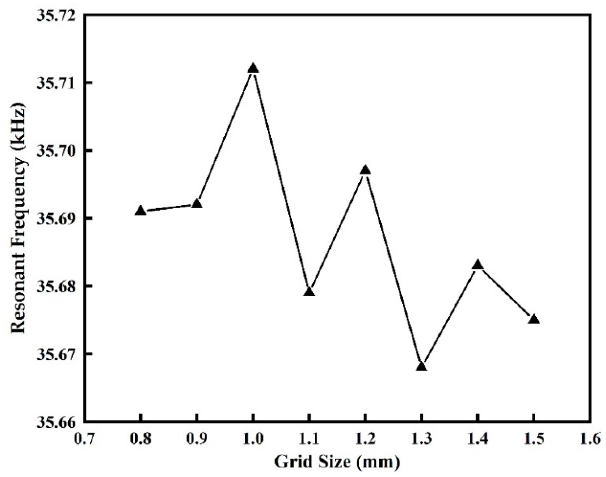Sustainability 15 01841 g008
