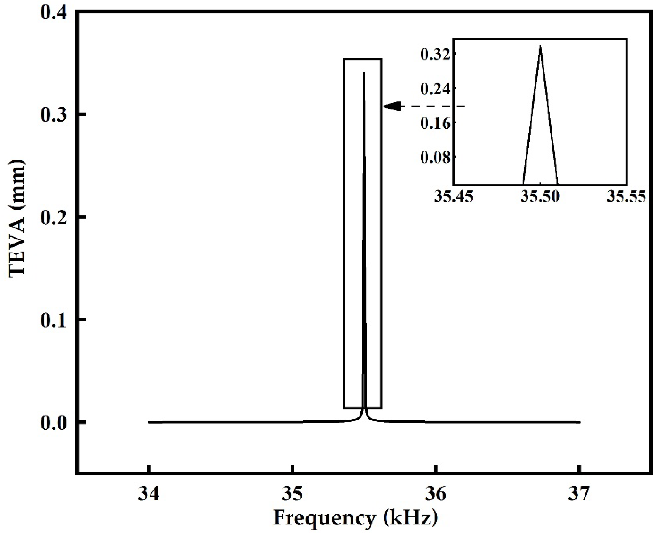 Sustainability 15 01841 g011