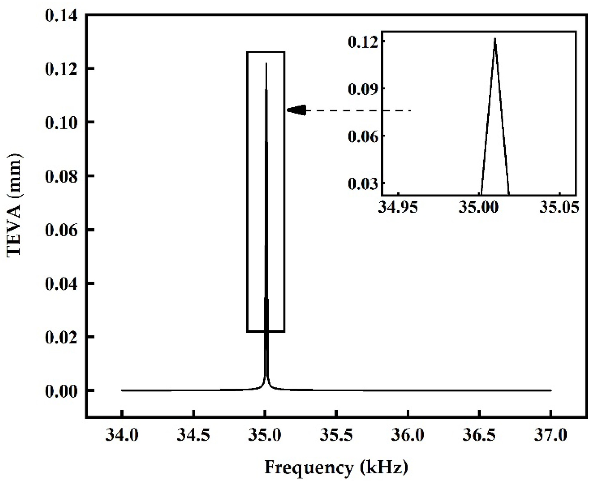 Sustainability 15 01841 g019