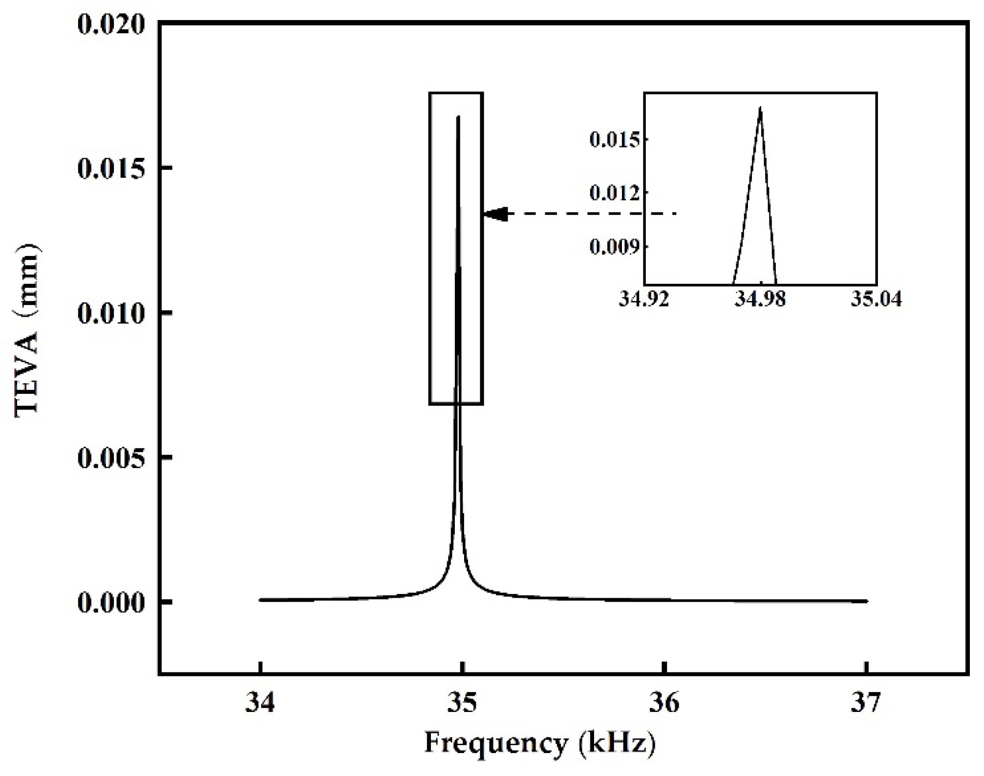 Sustainability 15 01841 g023
