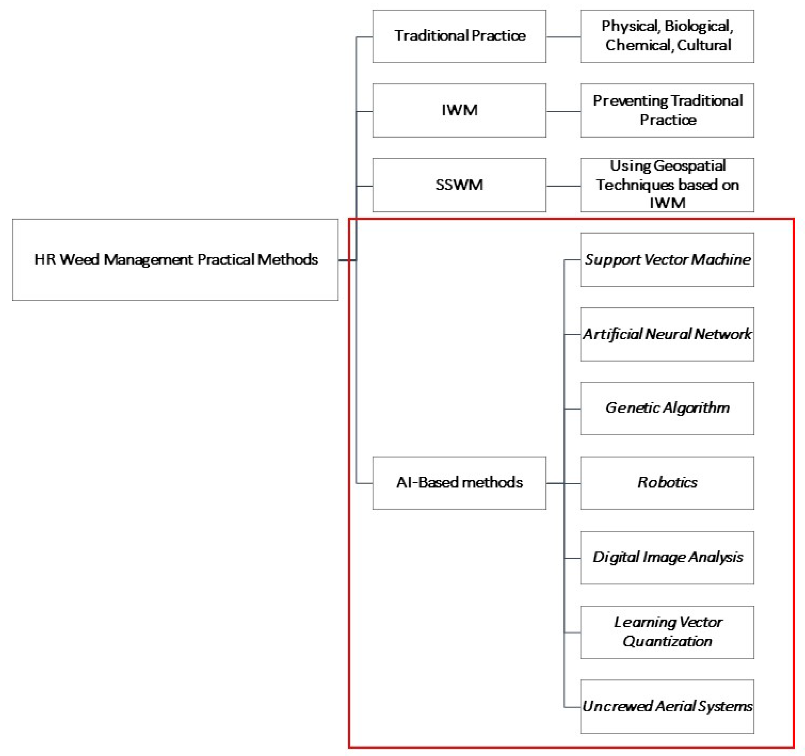 Sustainability 15 01843 g002 Sustainability 15 01843 g002