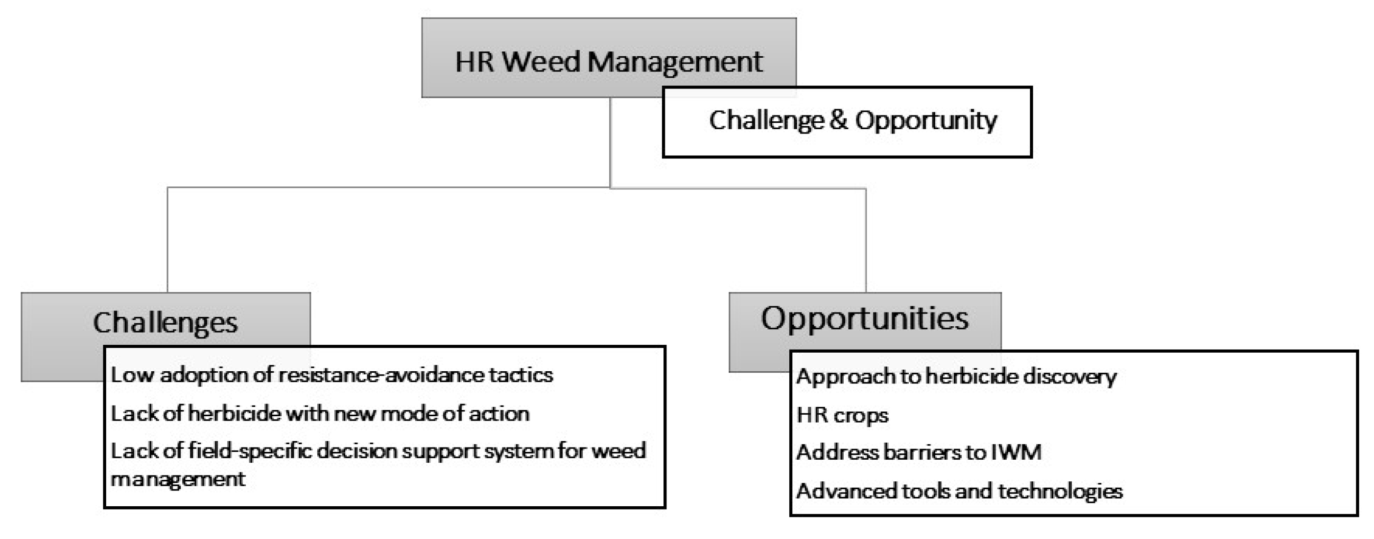 Sustainability 15 01843 g003 Sustainability 15 01843 g003