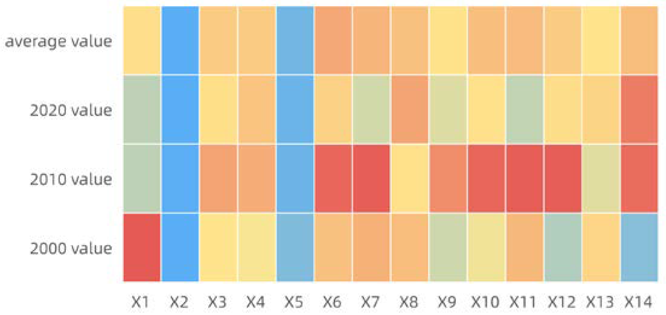 Sustainability 15 01844 g005