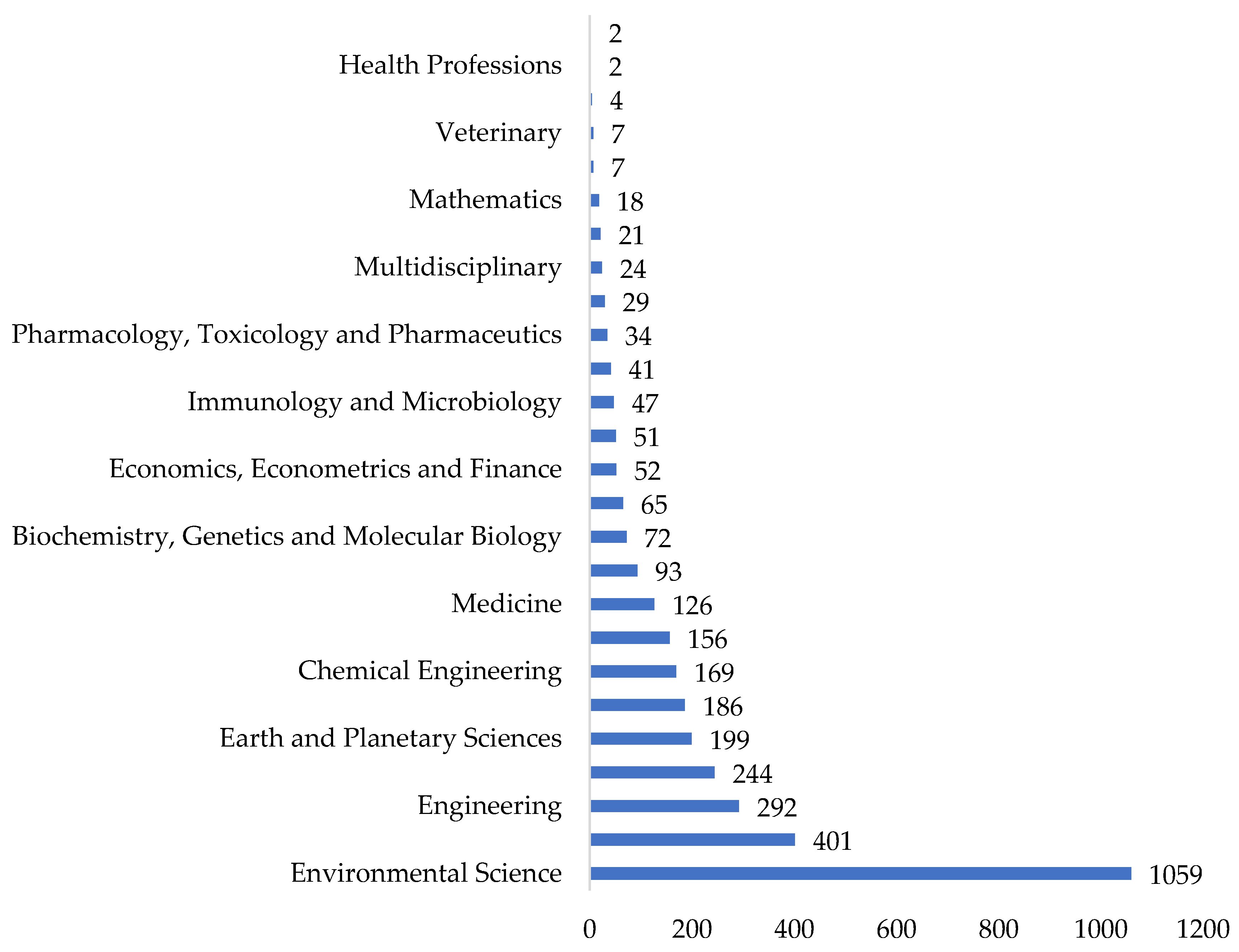 Sustainability 15 01846 g003