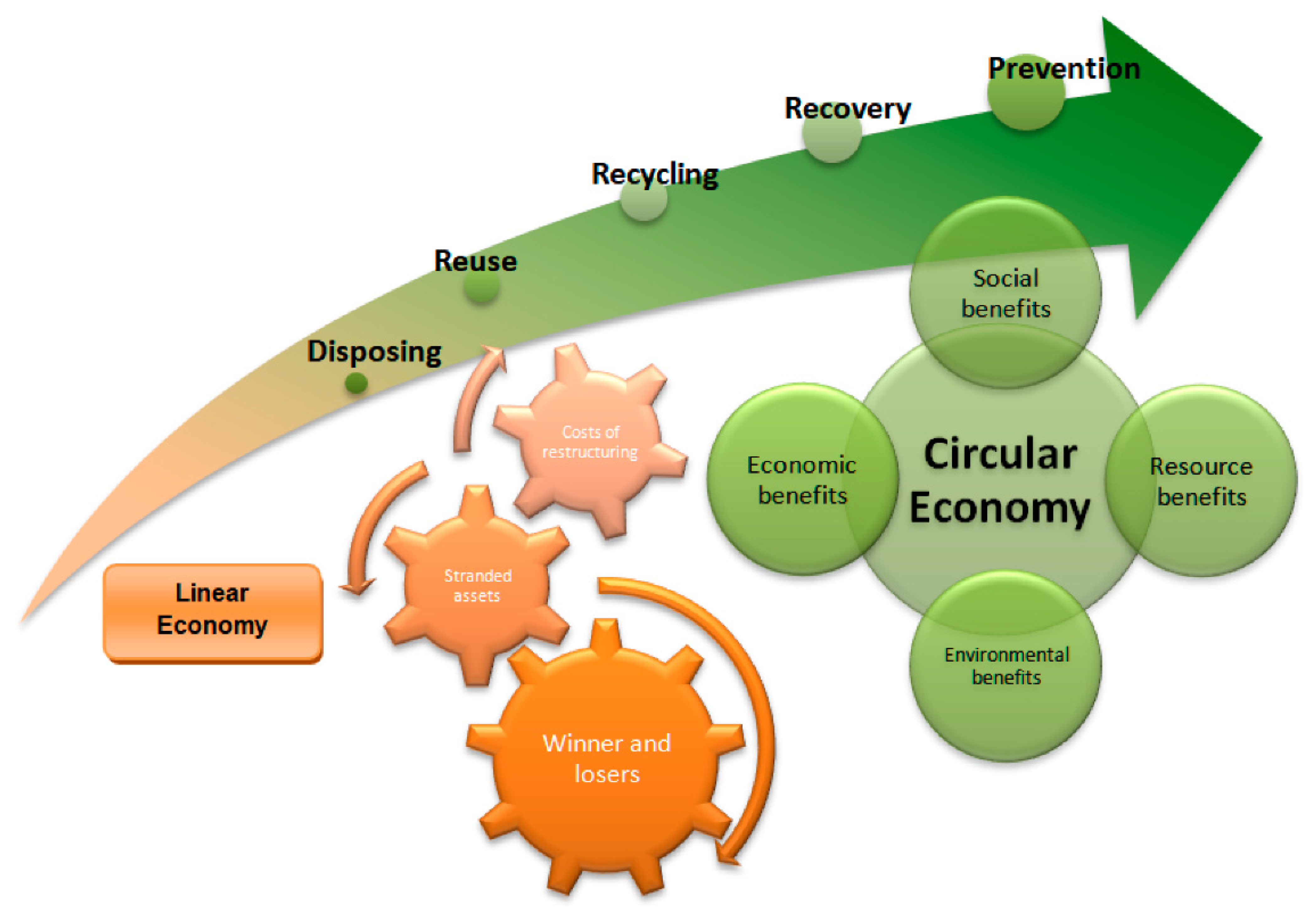 Sustainability 15 01846 g007