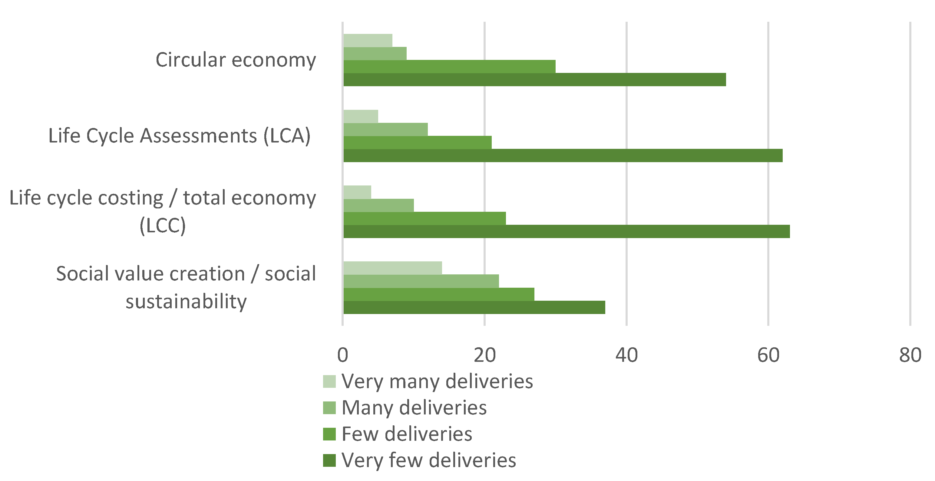 Sustainability 15 01849 g005