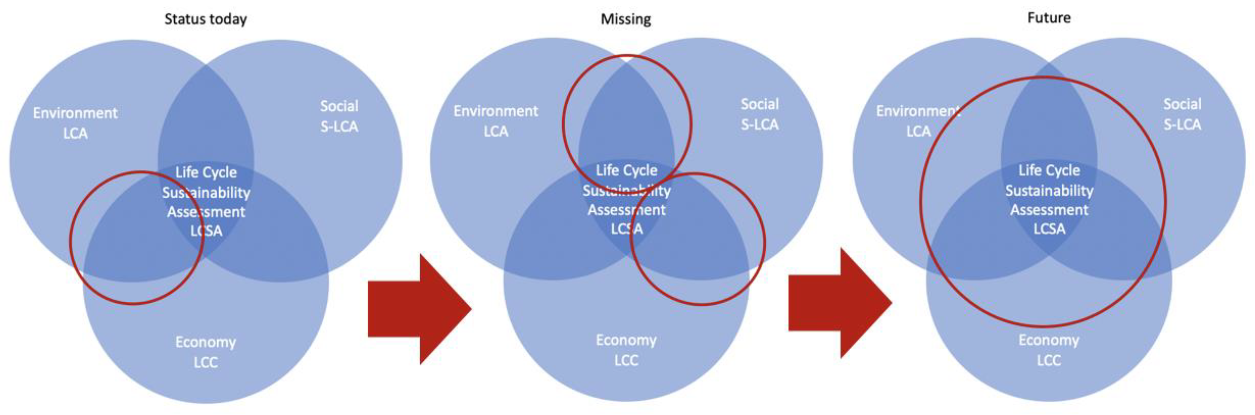 Sustainability 15 01849 g011