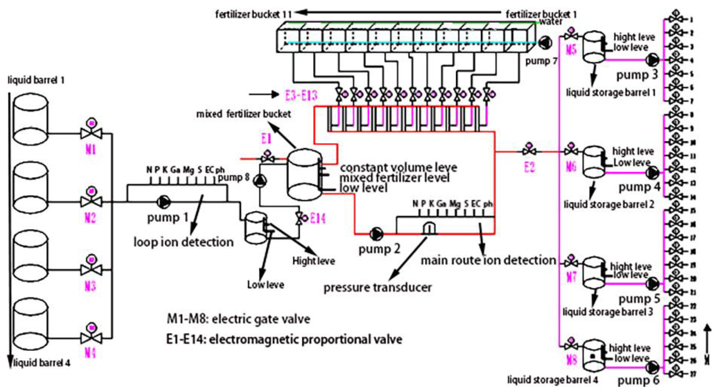 Sustainability 15 01851 g003