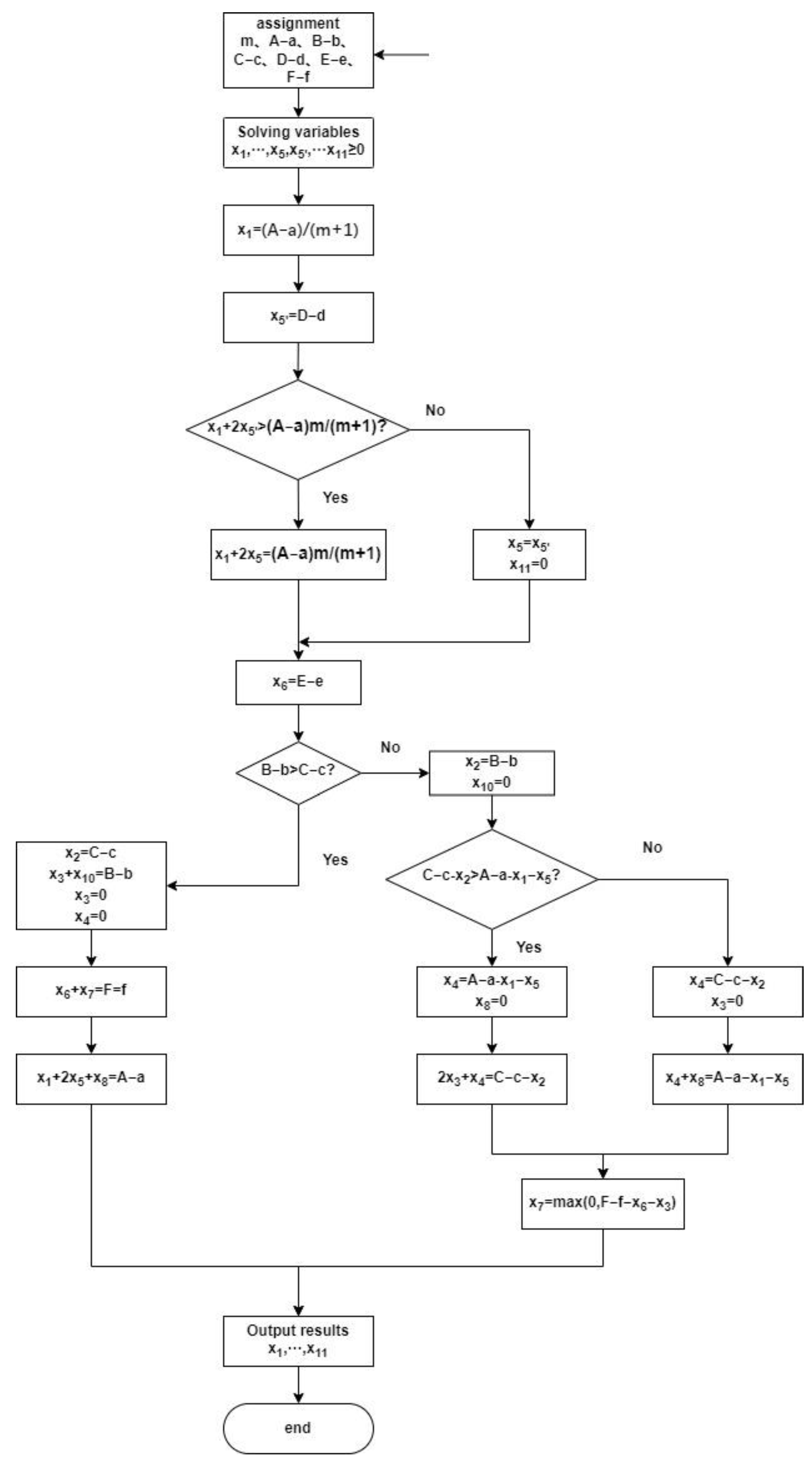 Sustainability 15 01851 g005