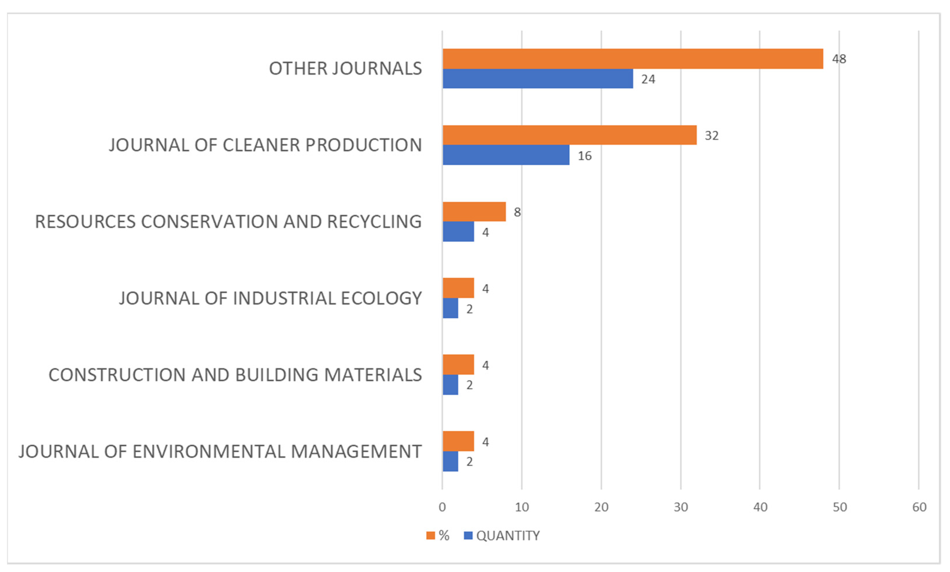 Sustainability 15 01854 g003