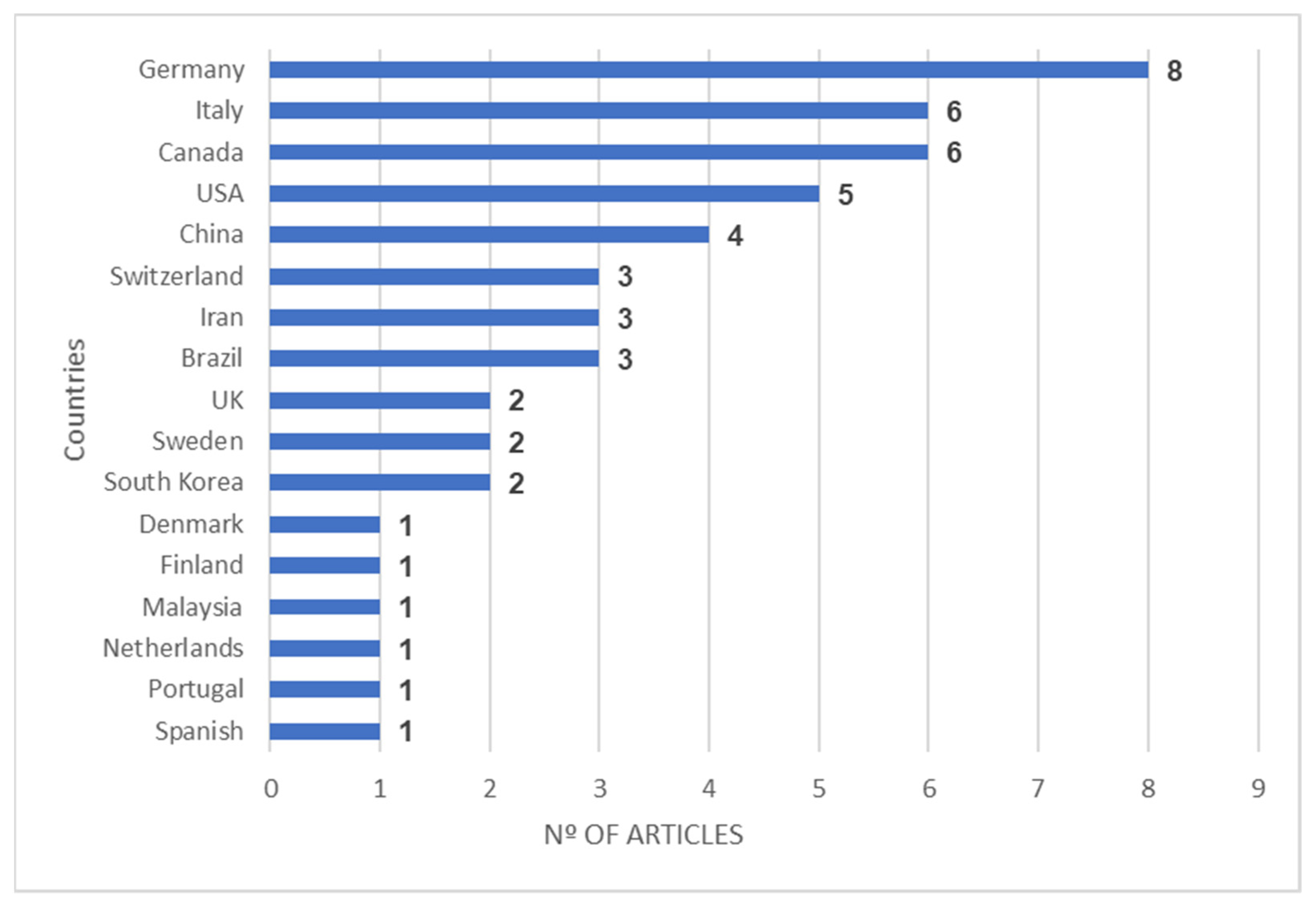 Sustainability 15 01854 g004