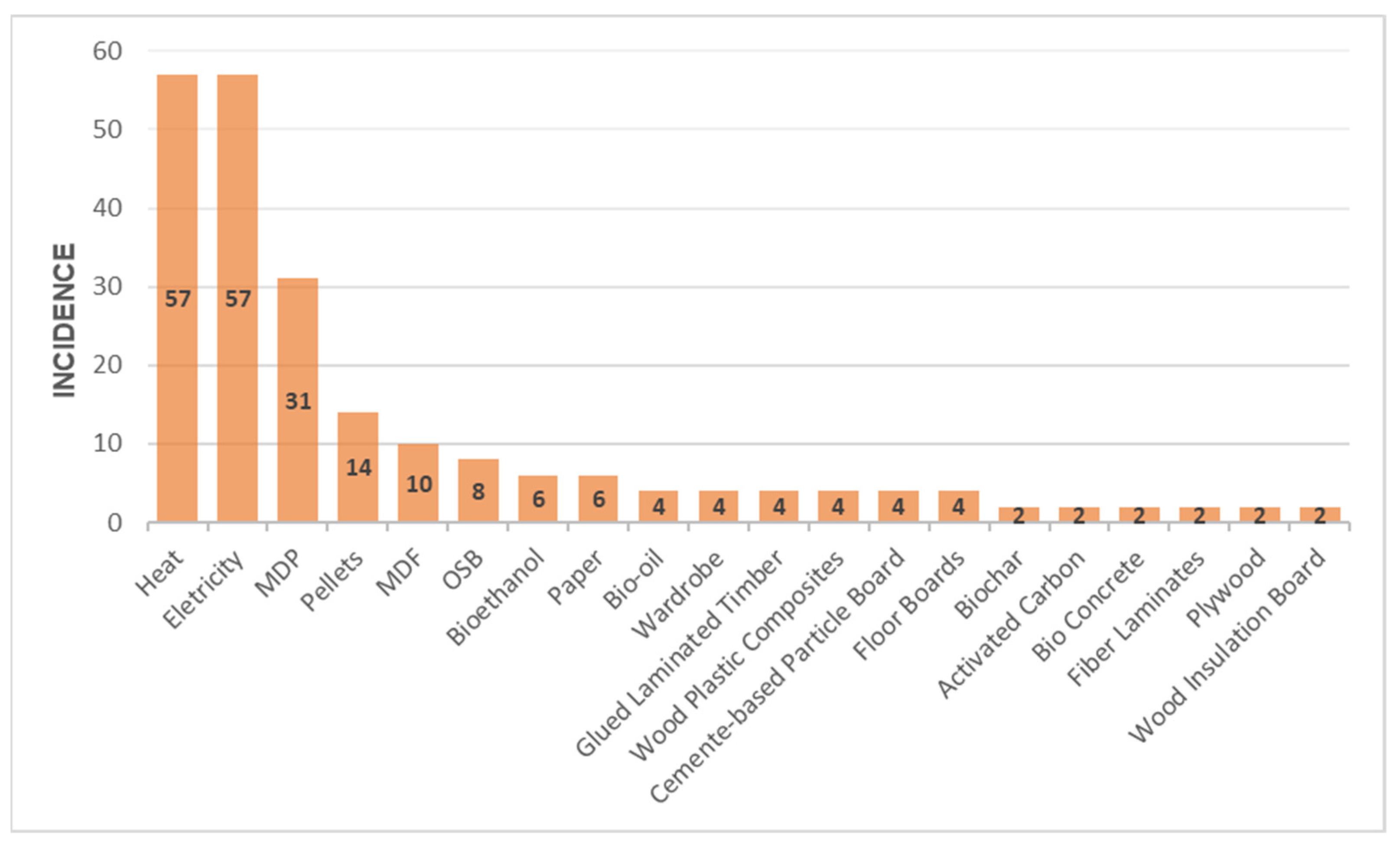 Sustainability 15 01854 g006