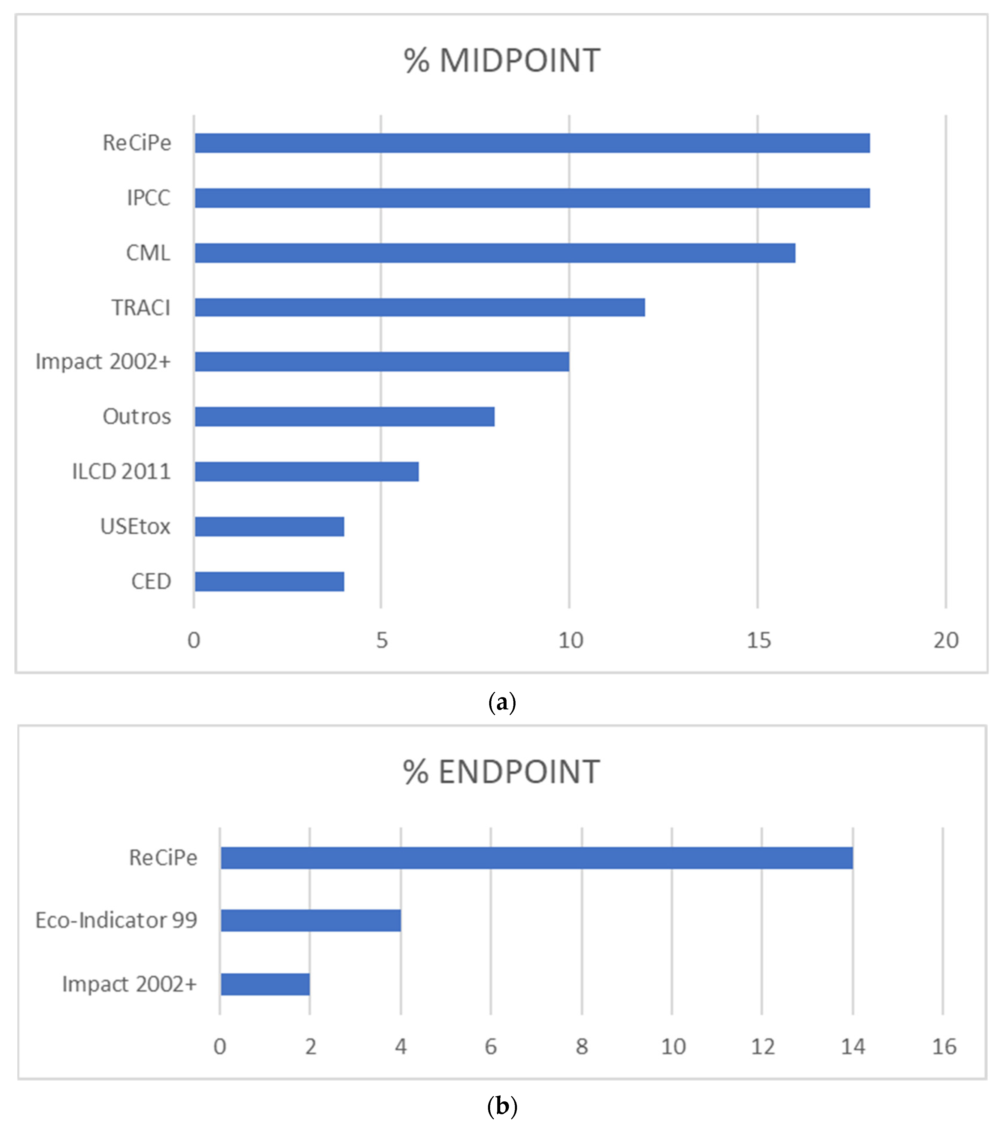 Sustainability 15 01854 g008