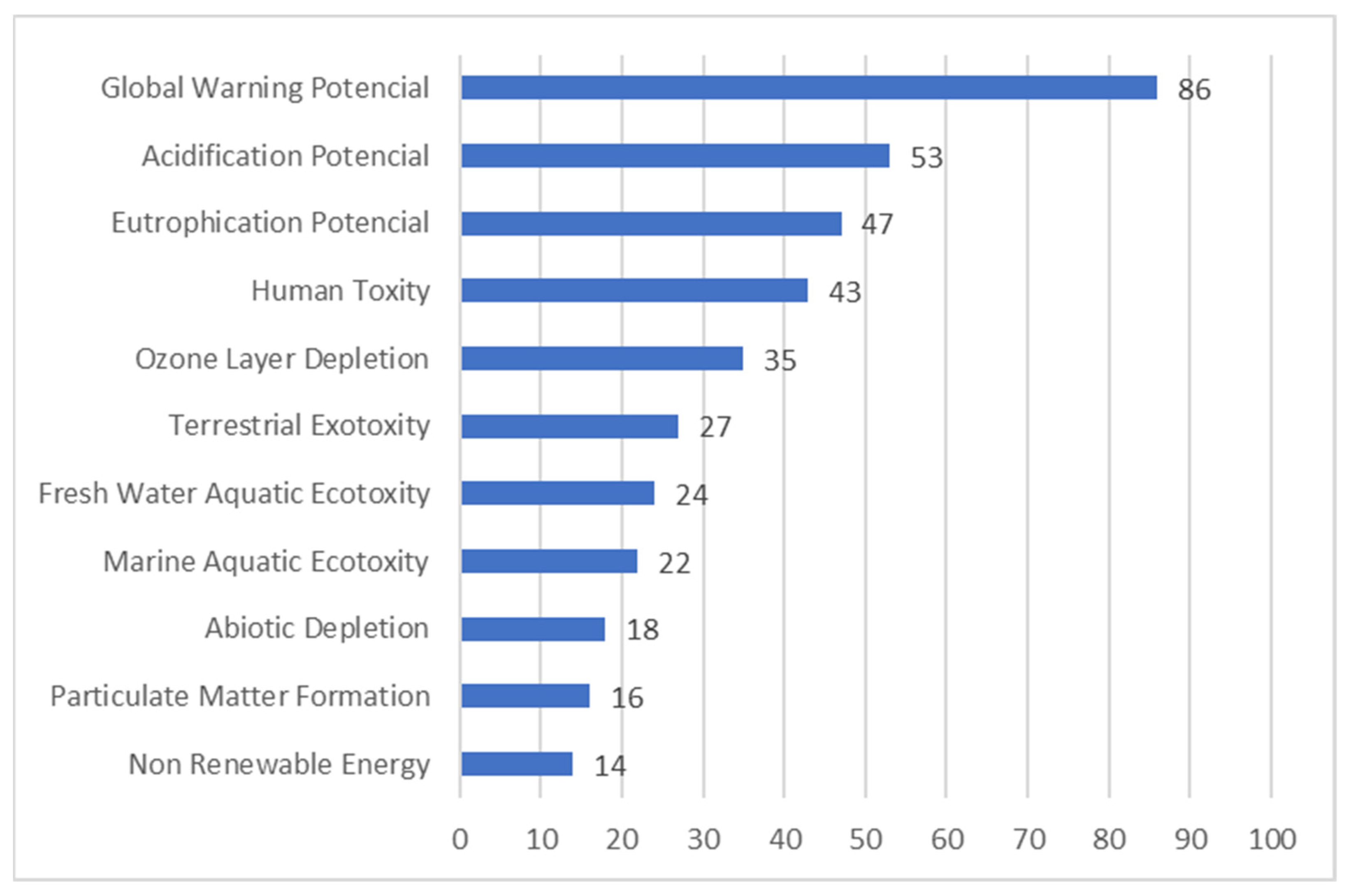 Sustainability 15 01854 g009