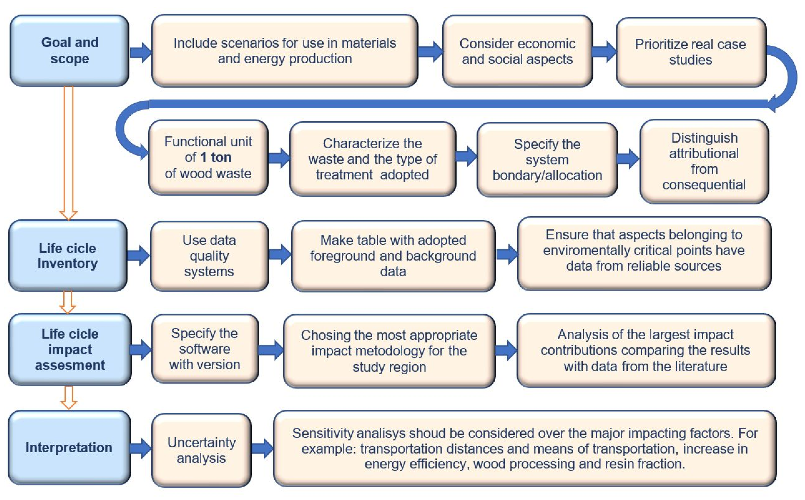 Sustainability 15 01854 g010