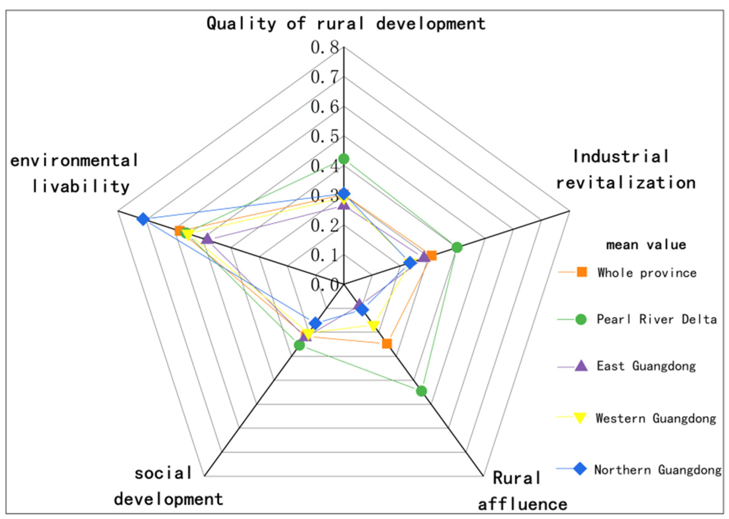 Sustainability 15 01855 g002