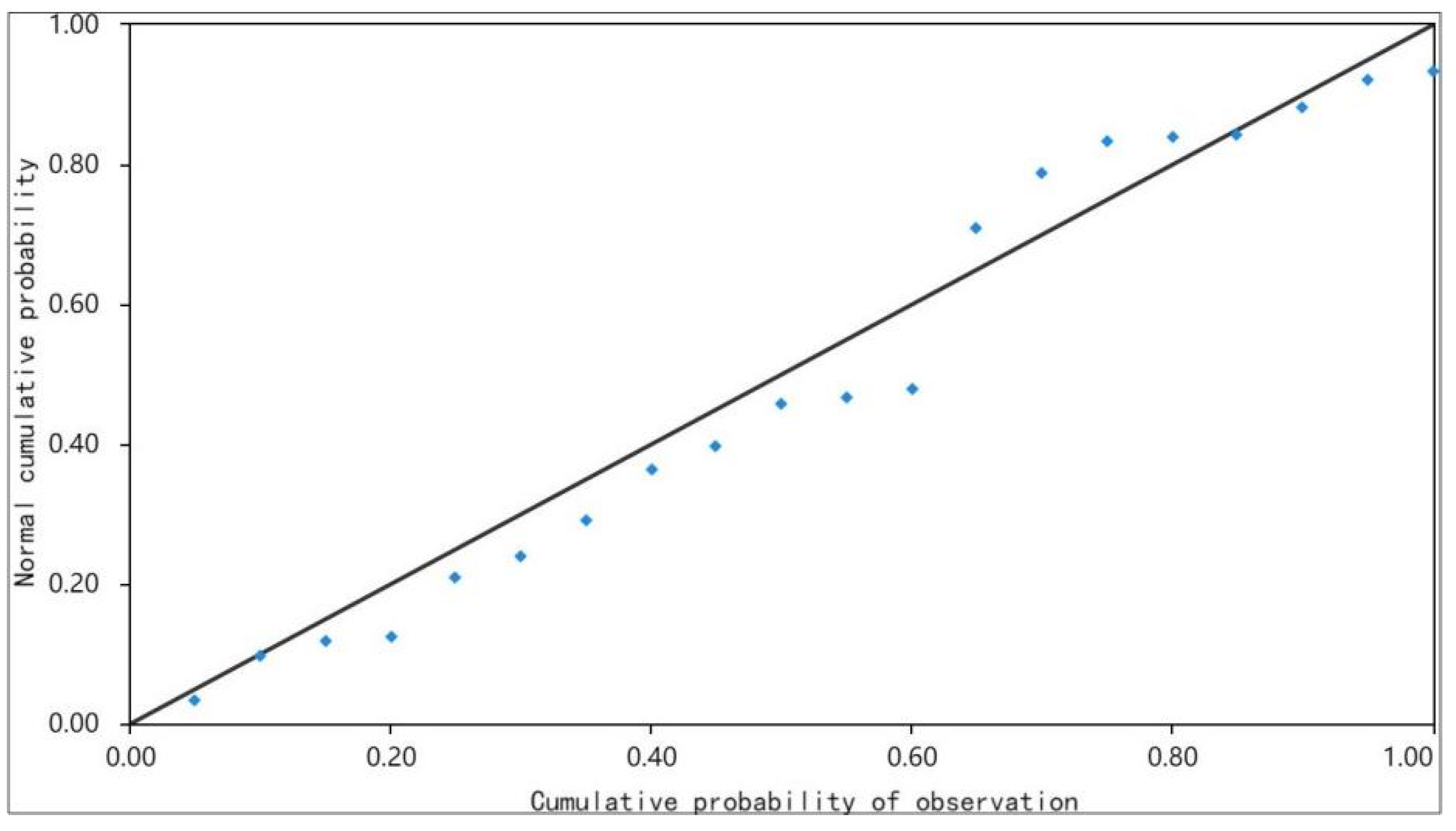 Sustainability 15 01855 g005