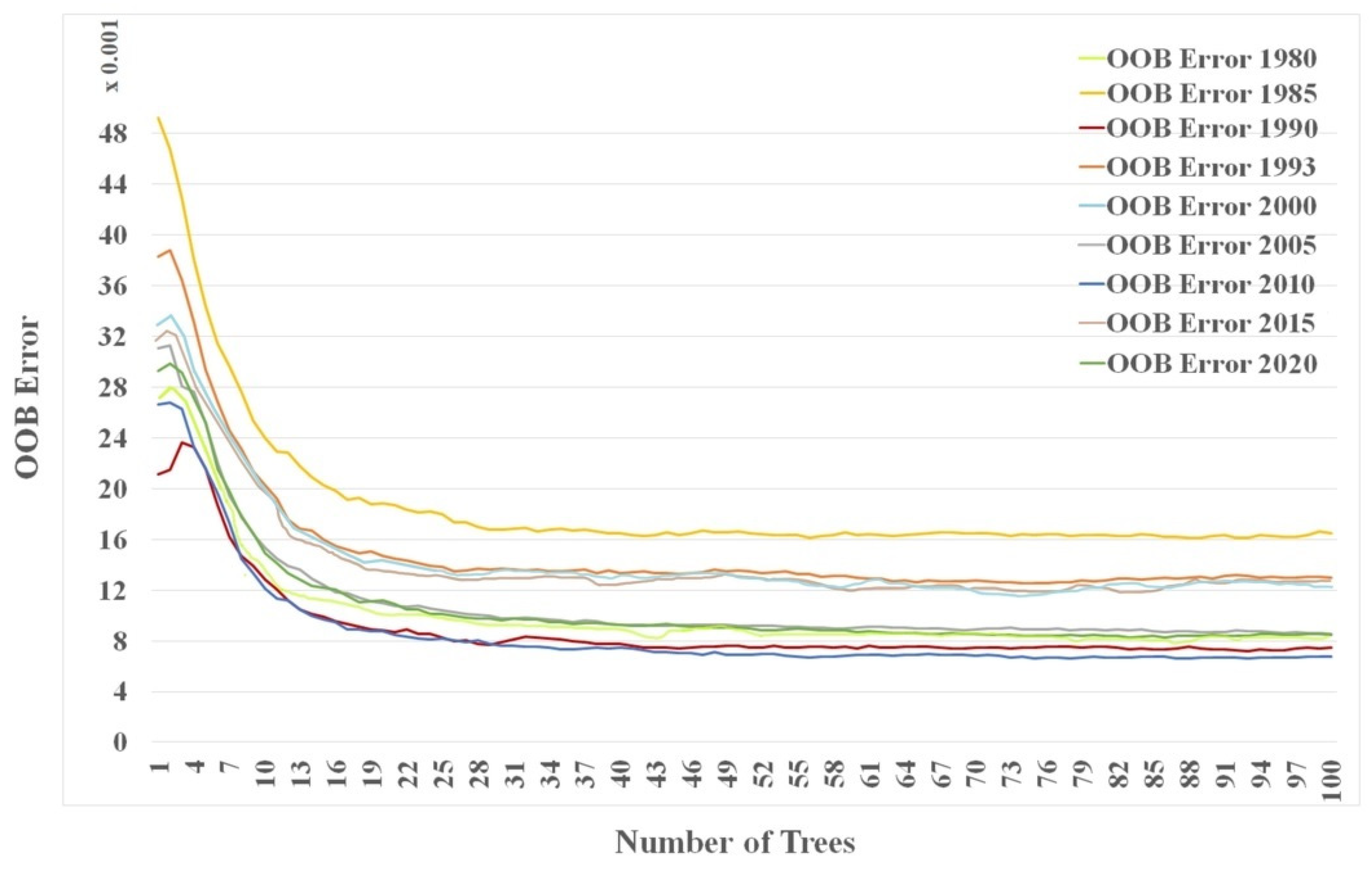 Sustainability 15 01858 g003