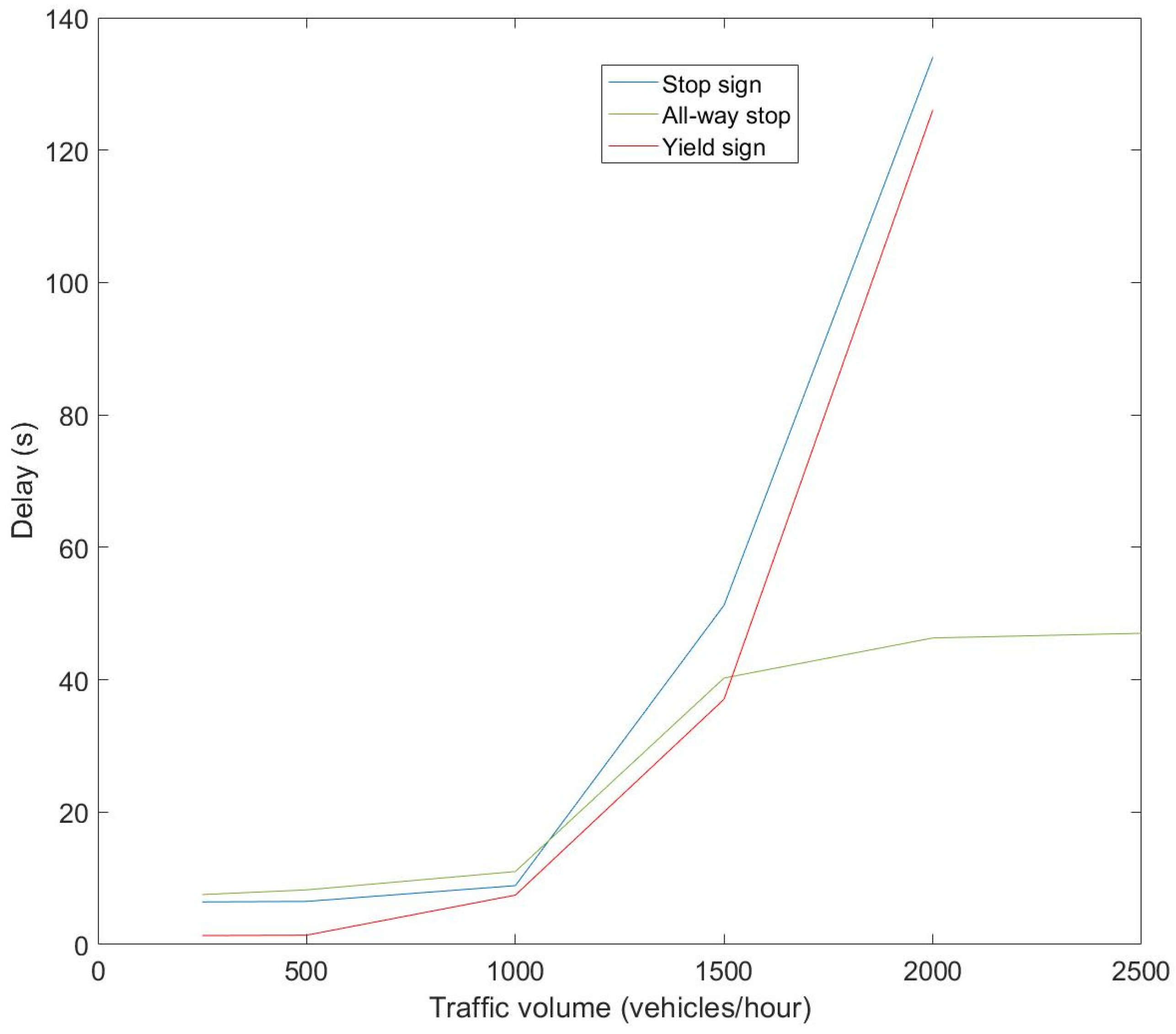 Sustainability 15 01860 g007