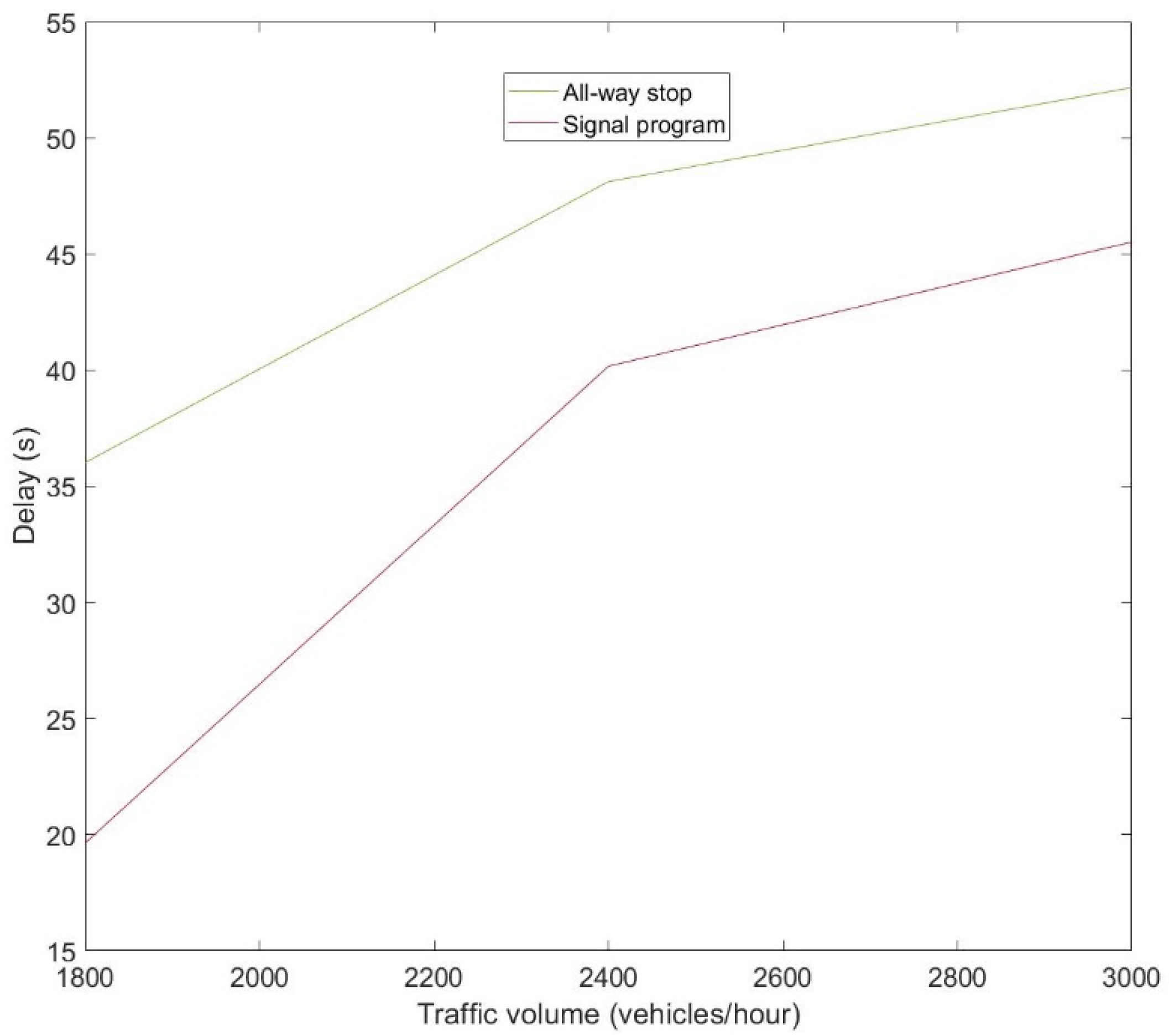Sustainability 15 01860 g010