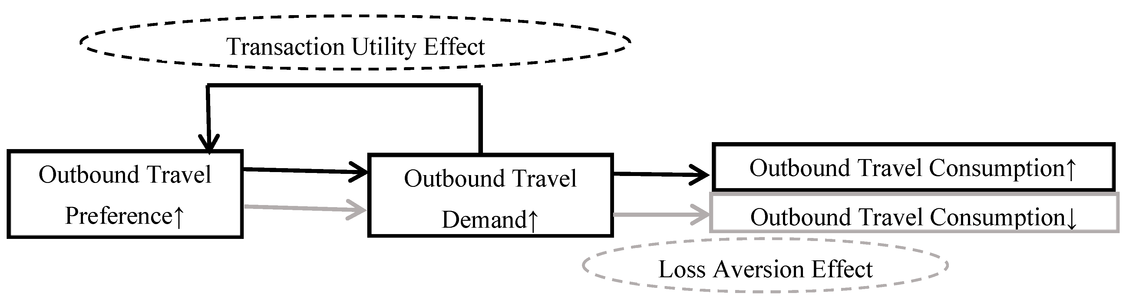 Sustainability 15 01864 g003