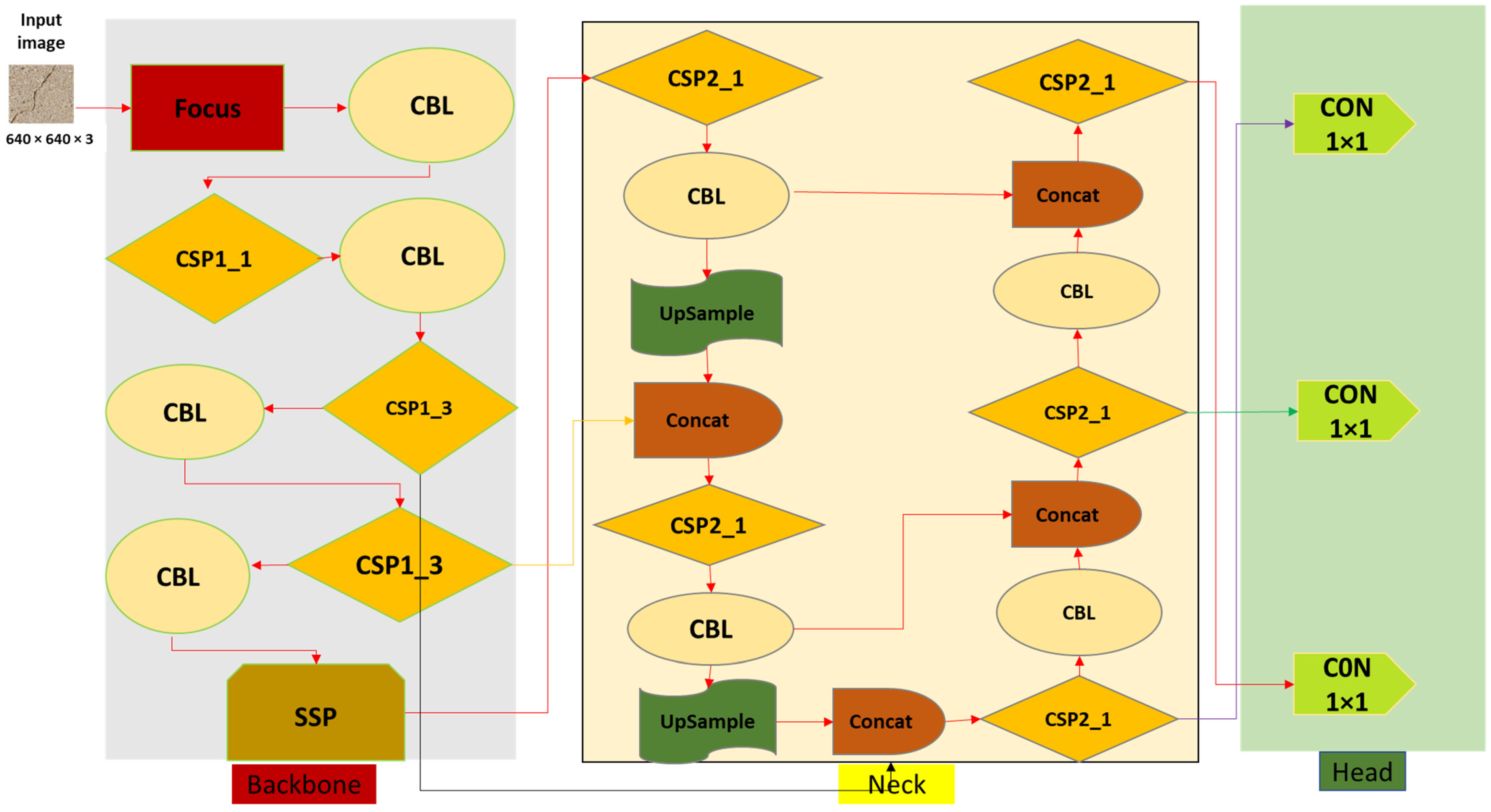 Sustainability 15 01866 g003