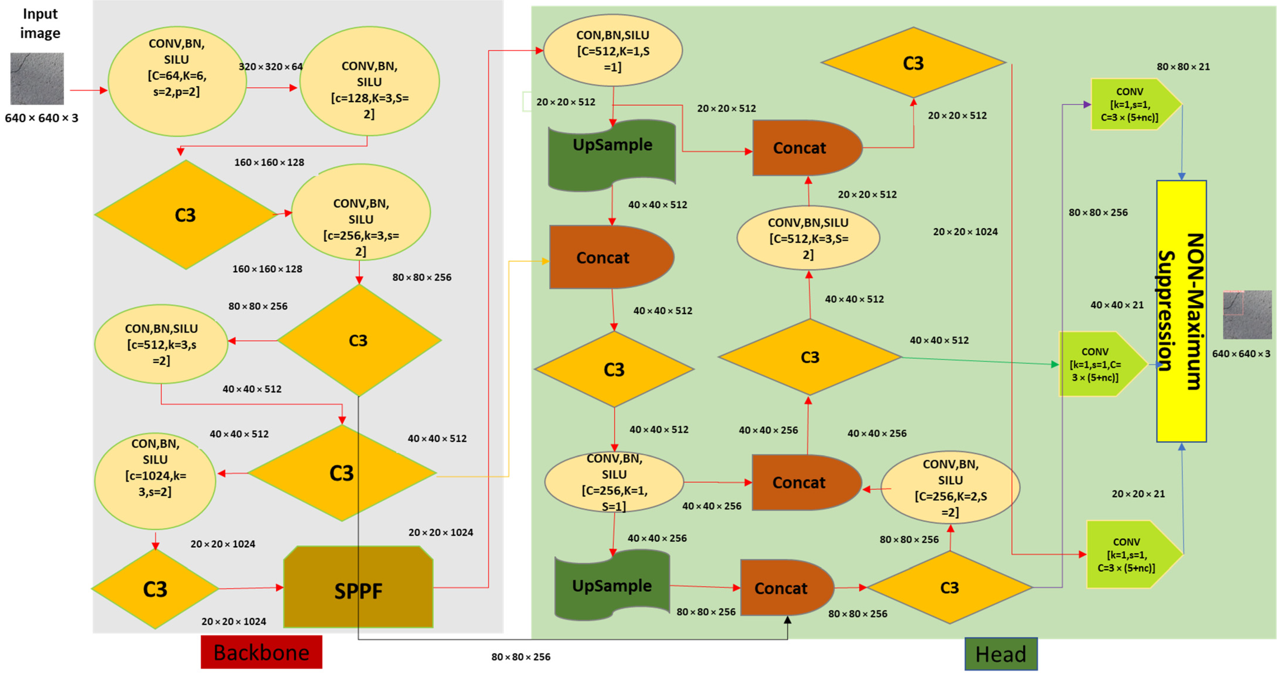 Sustainability 15 01866 g004