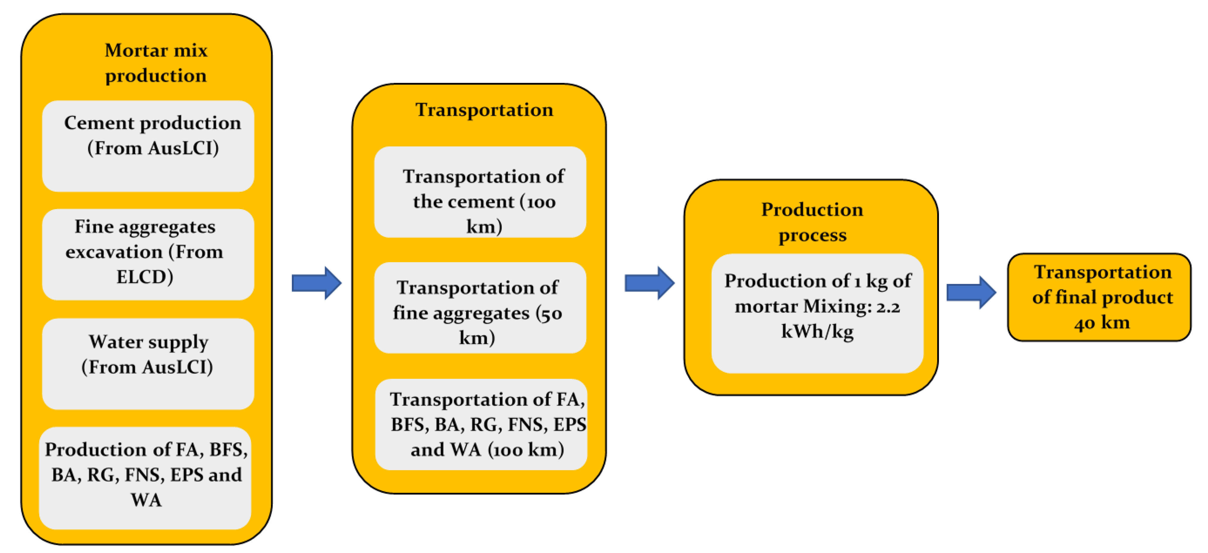 Sustainability 15 01873 g002