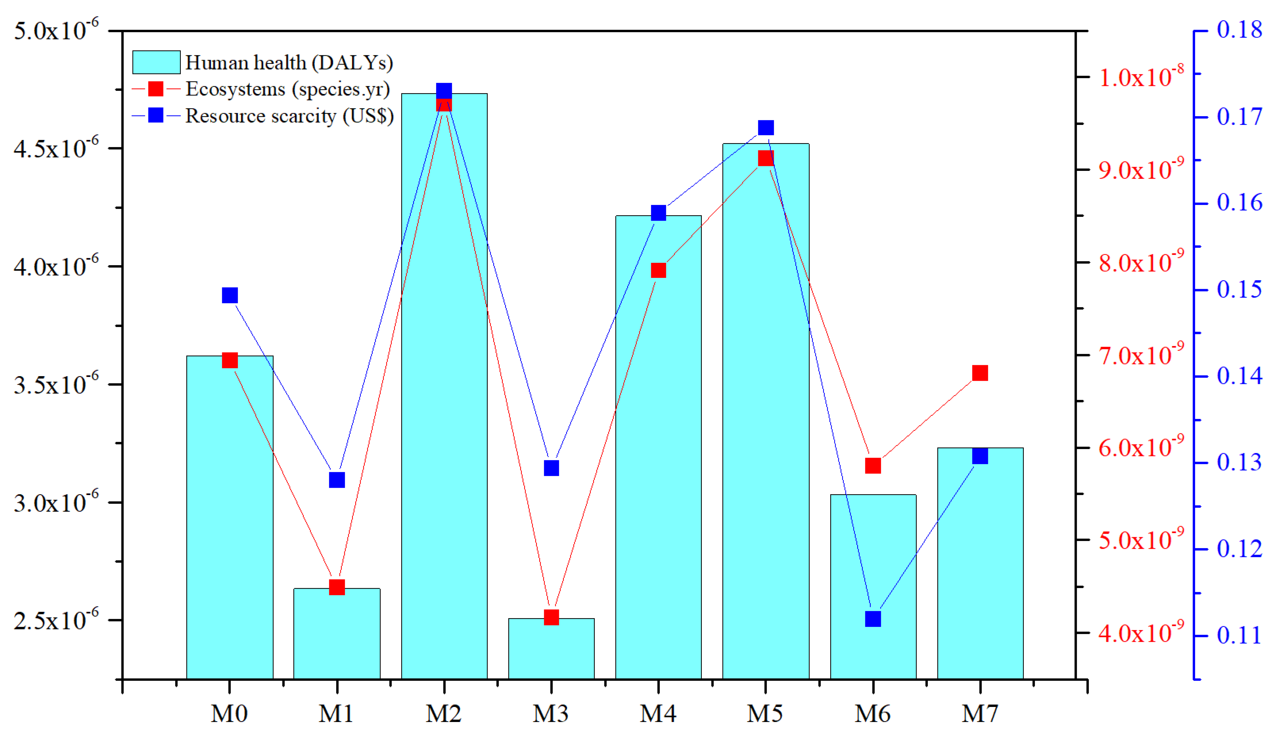 Sustainability 15 01873 g006
