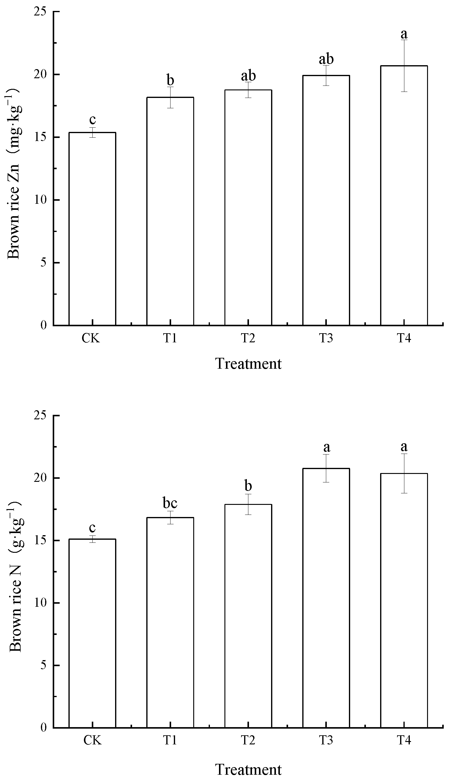 Sustainability 15 01877 g005a