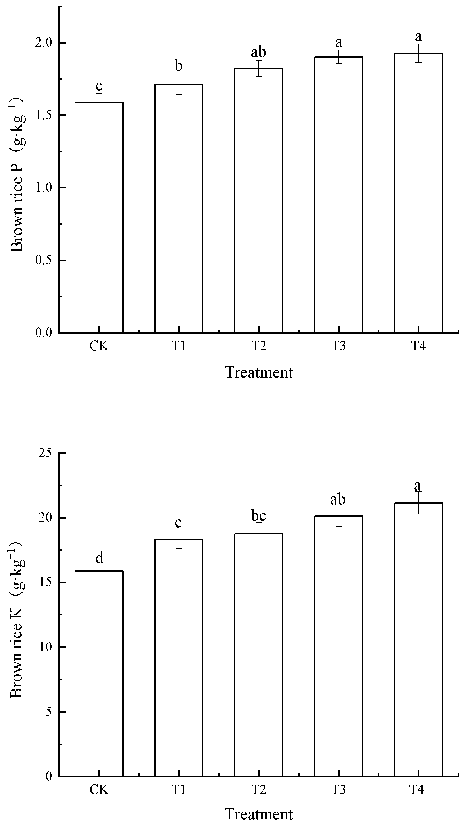 Sustainability 15 01877 g005b
