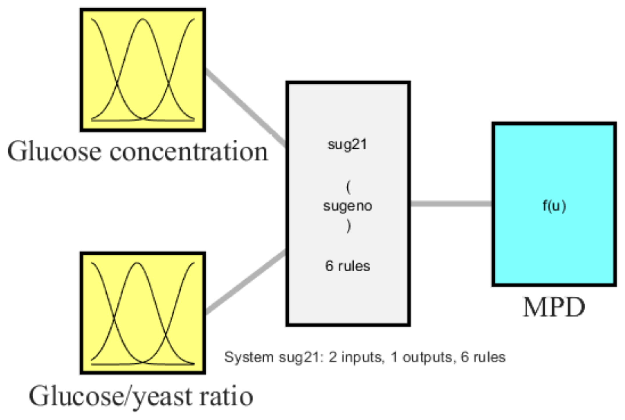Sustainability 15 01878 g002