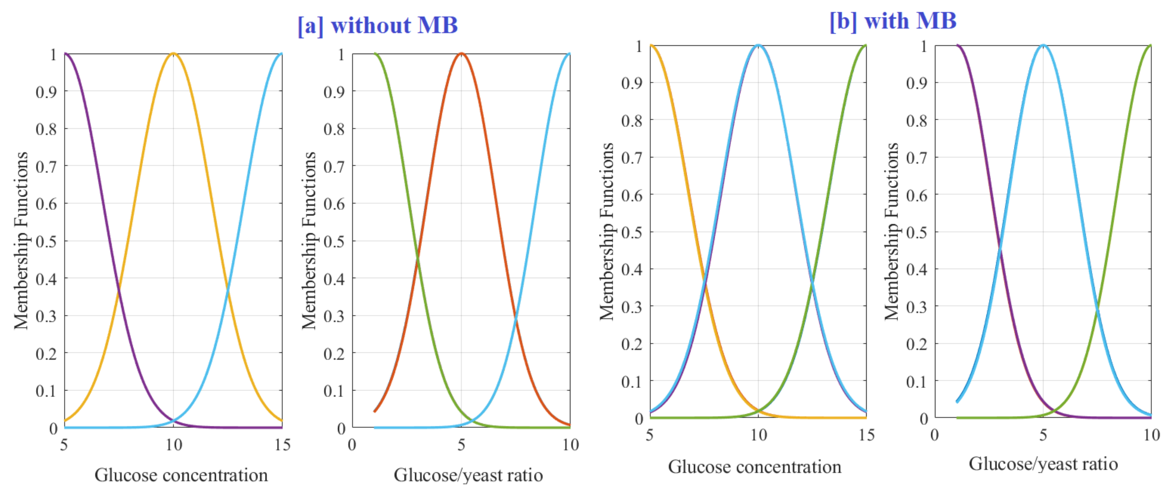 Sustainability 15 01878 g004