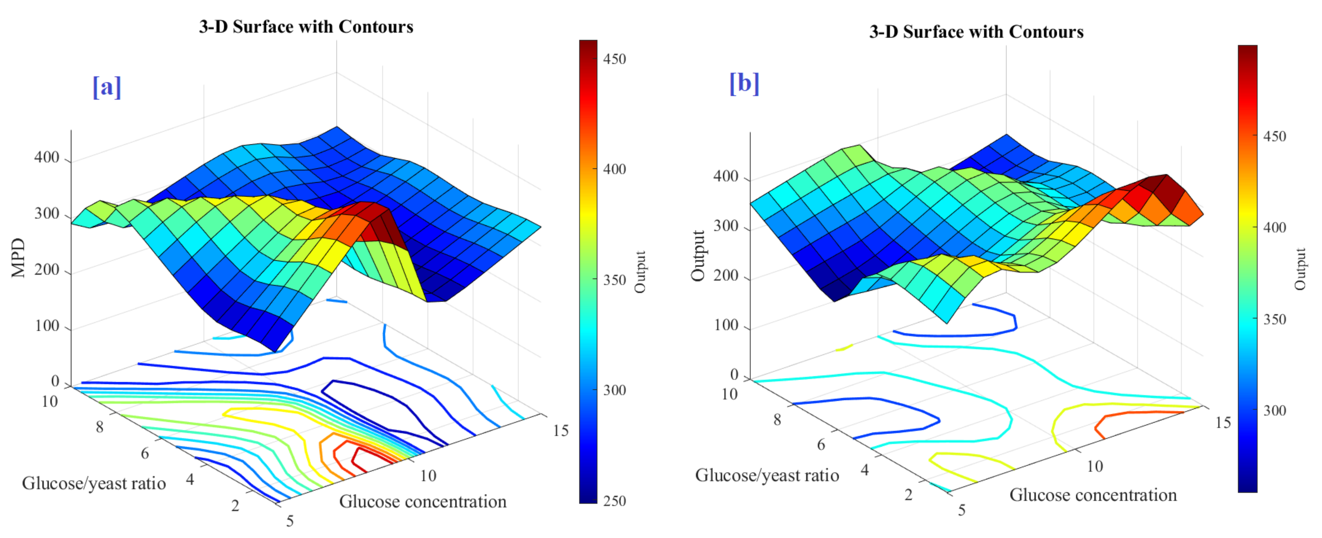 Sustainability 15 01878 g005