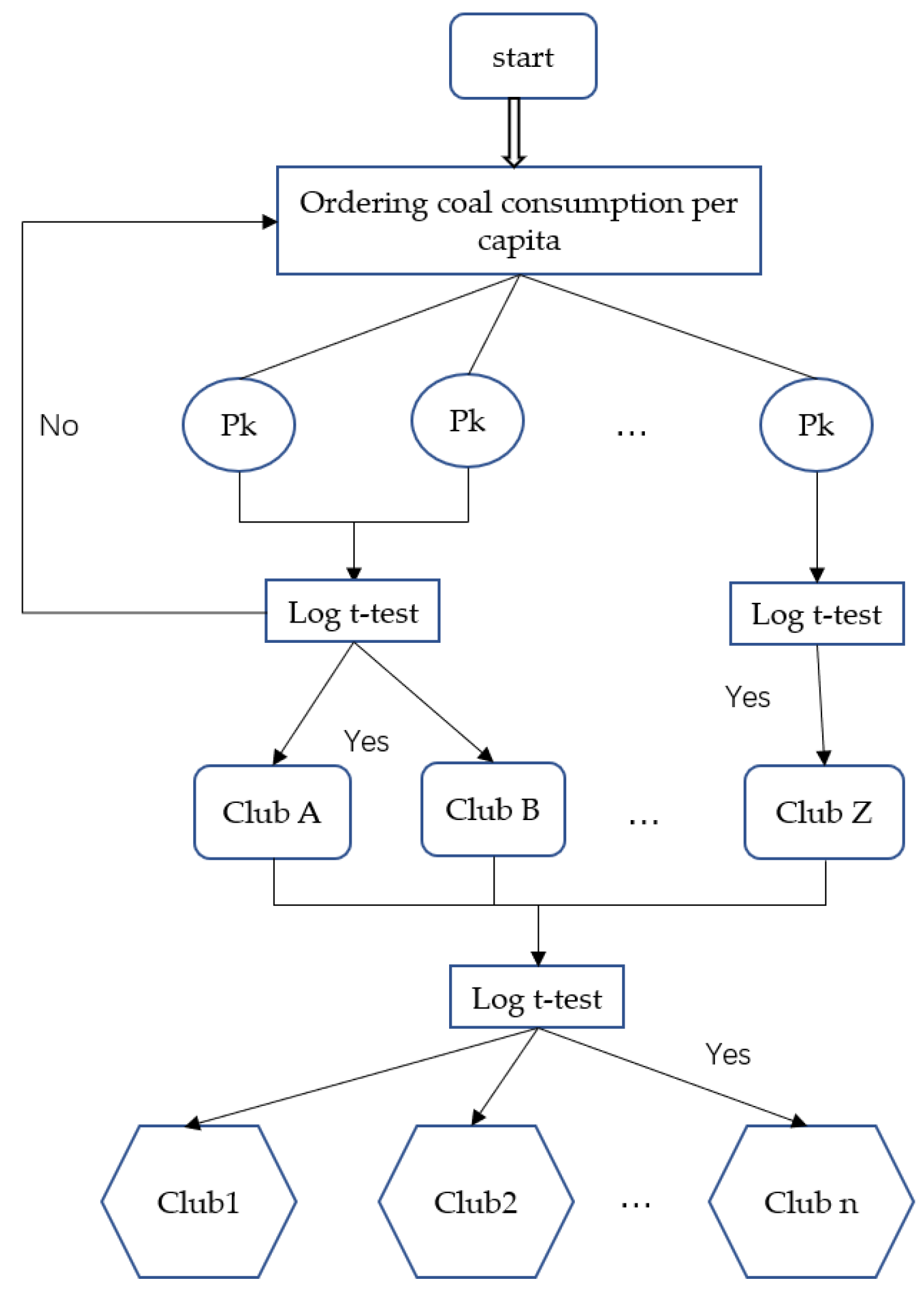 Sustainability 15 01881 g001