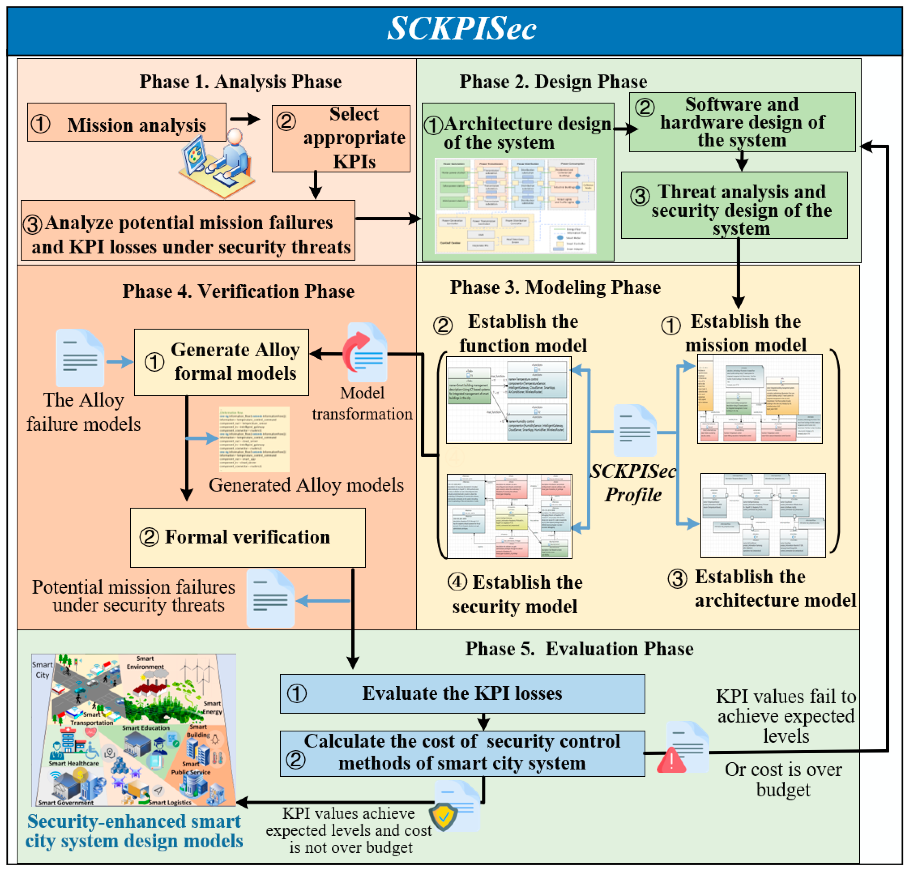 Sustainability 15 01884 g002 Sustainability 15 01884 g002